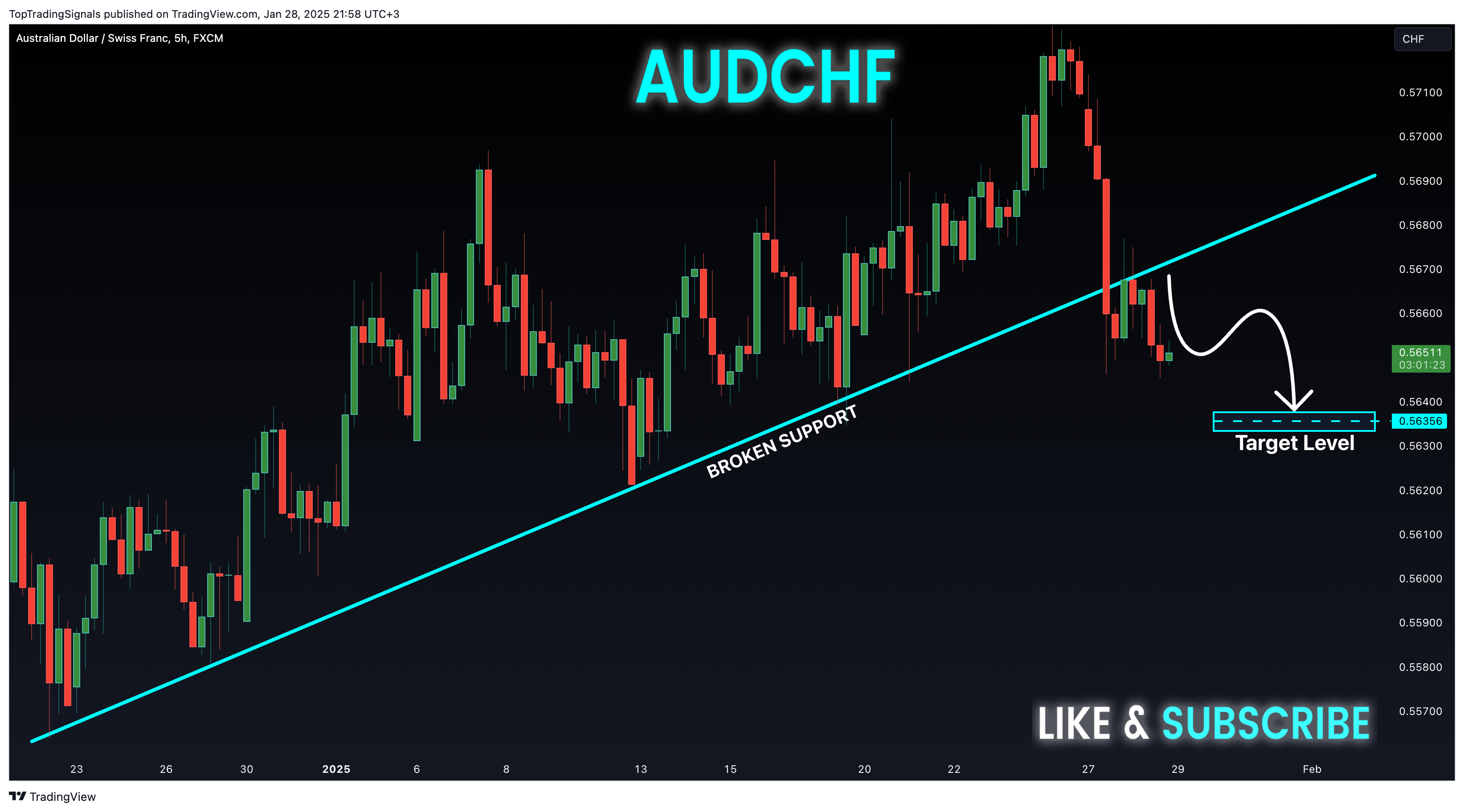 FX:AUDCHF Chart Image by TopTradingSignals