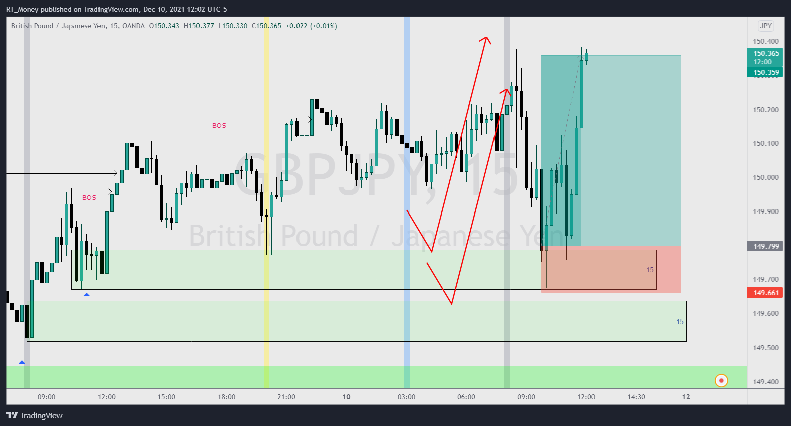 OANDA:GBPJPY Chart Image by RT_Money