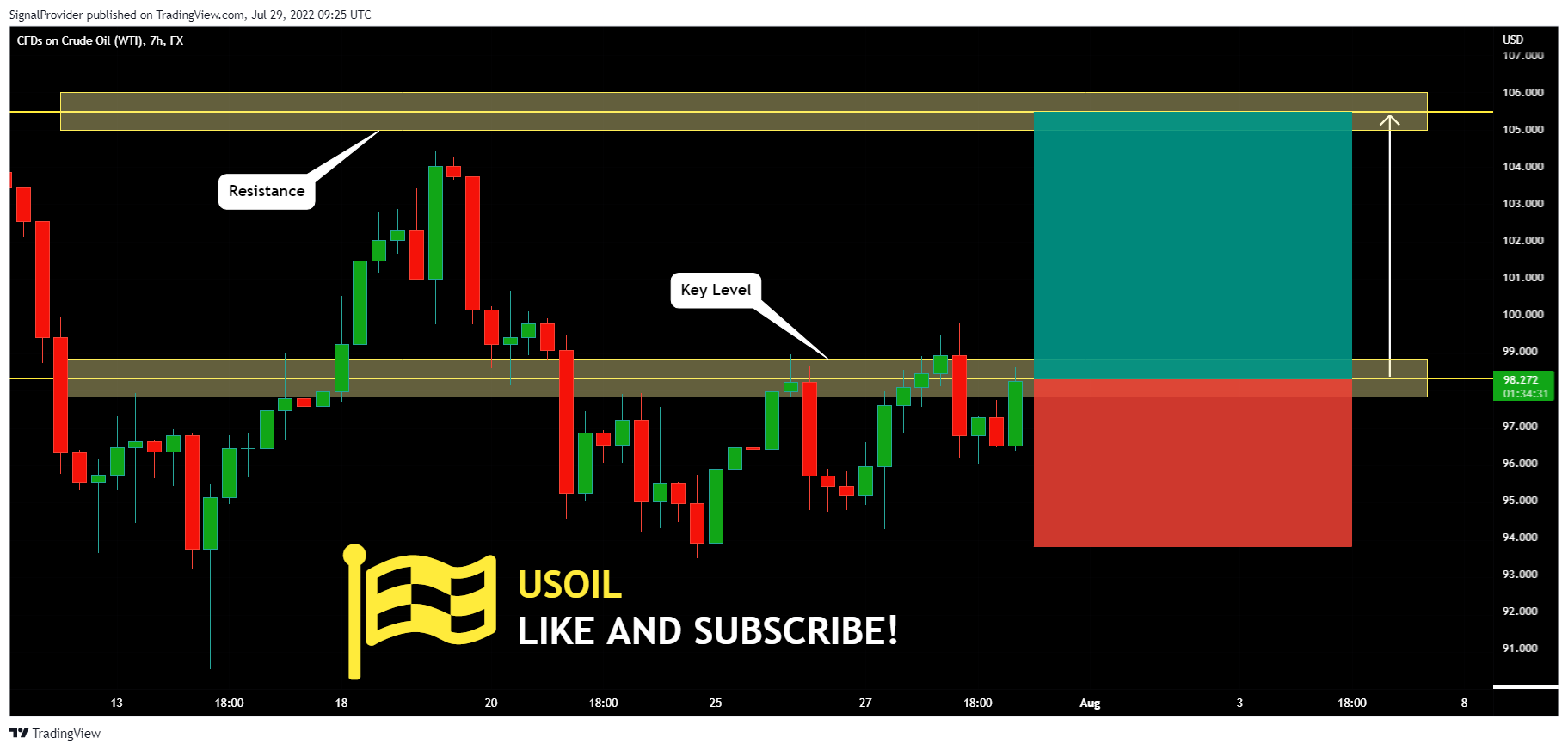 FX:USOIL Chart Image by SignalProvider