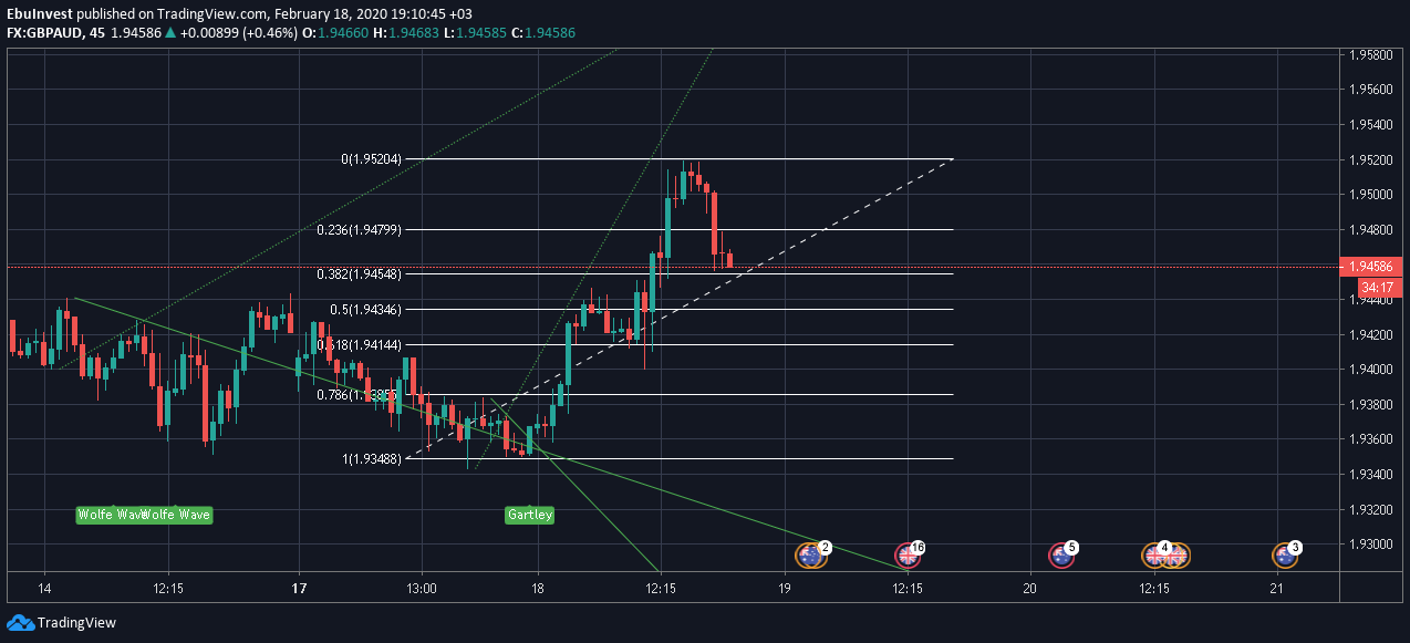  Chart Image