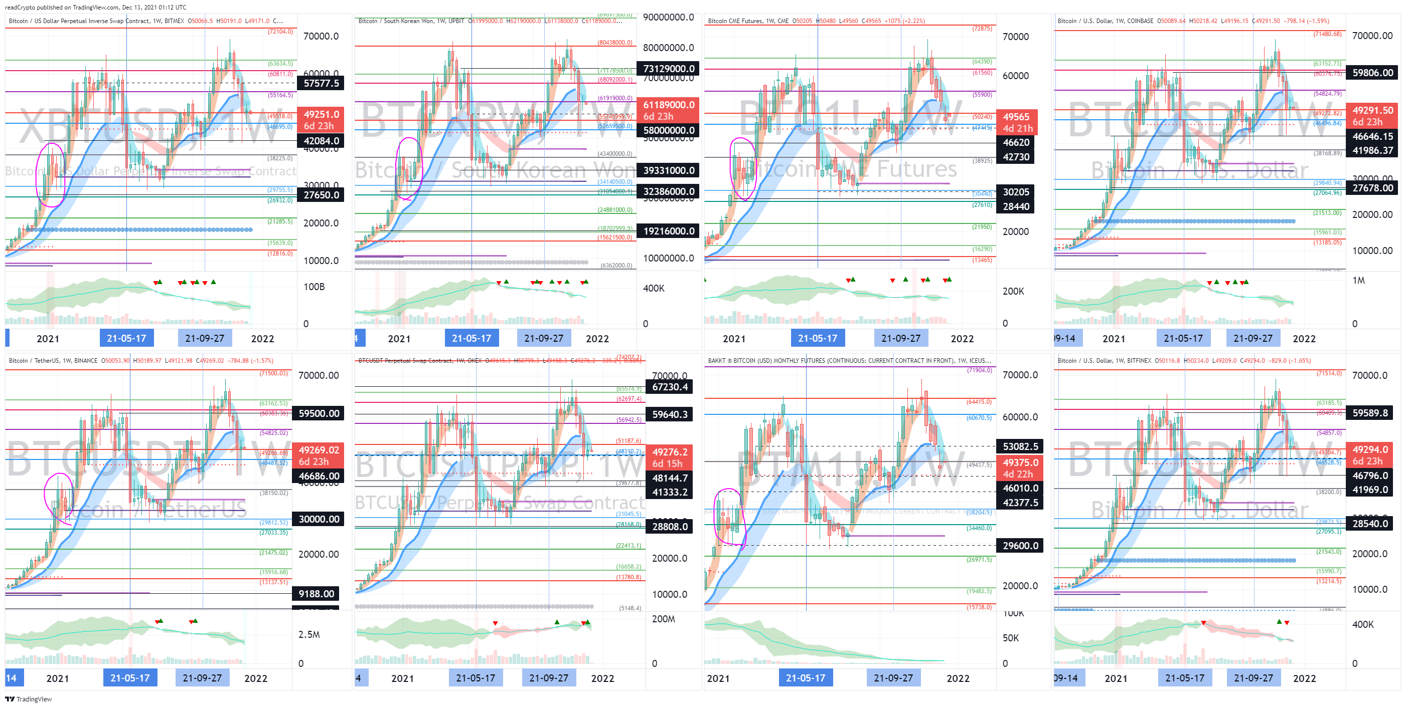 BITMEX:XBTUSD Chart Image by readCrypto