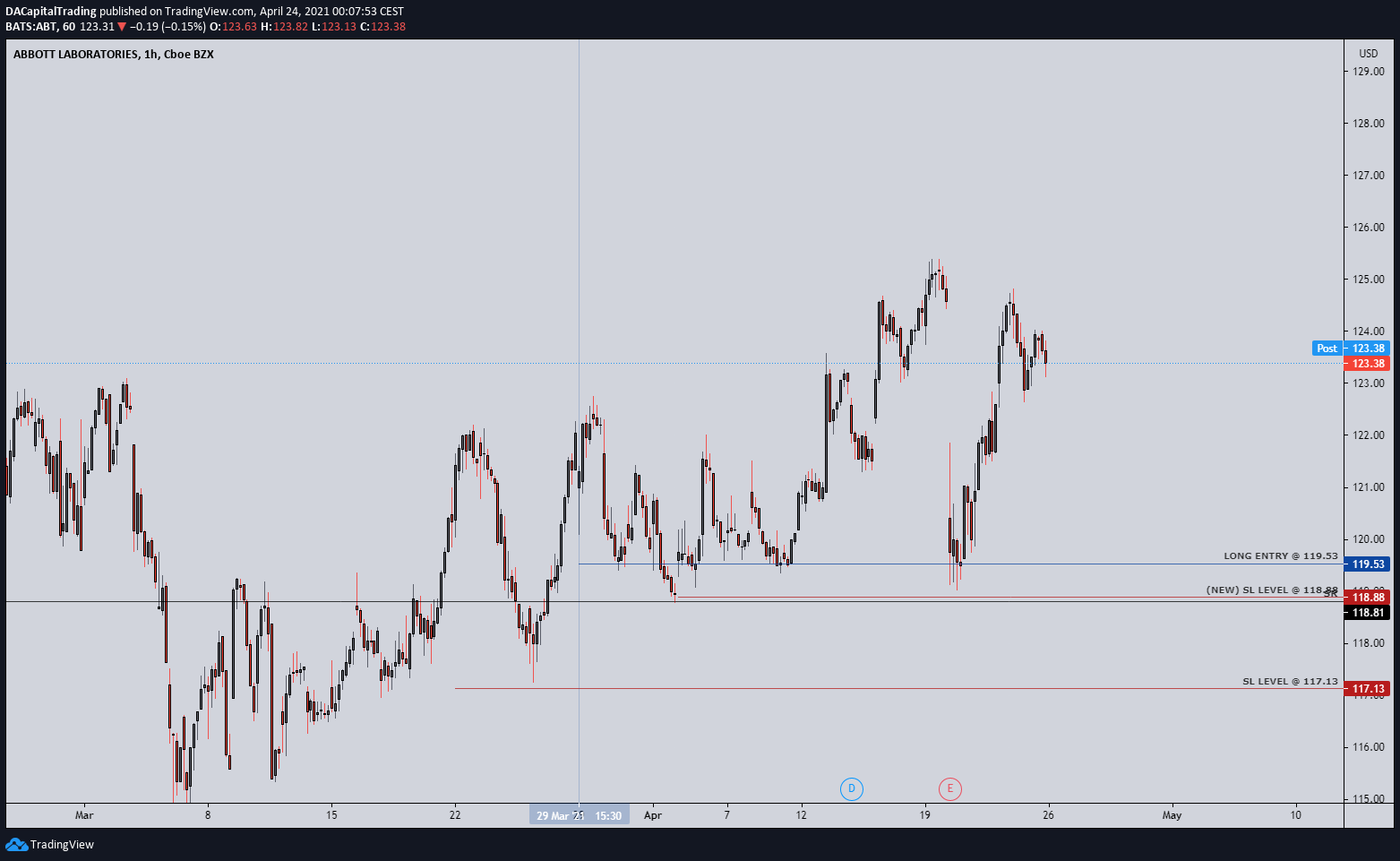 Chart Image