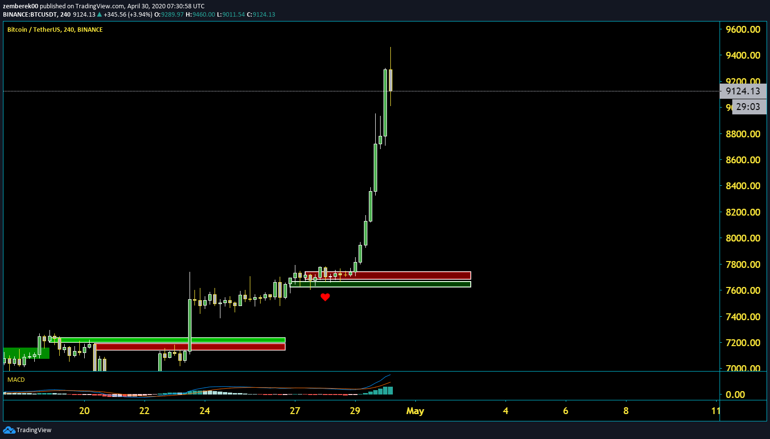  Chart Image