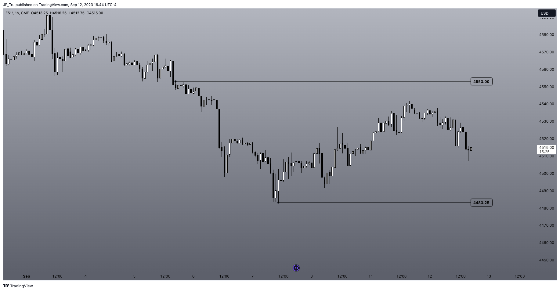 CME_MINI:ES1! Chart Image by JP_Tru
