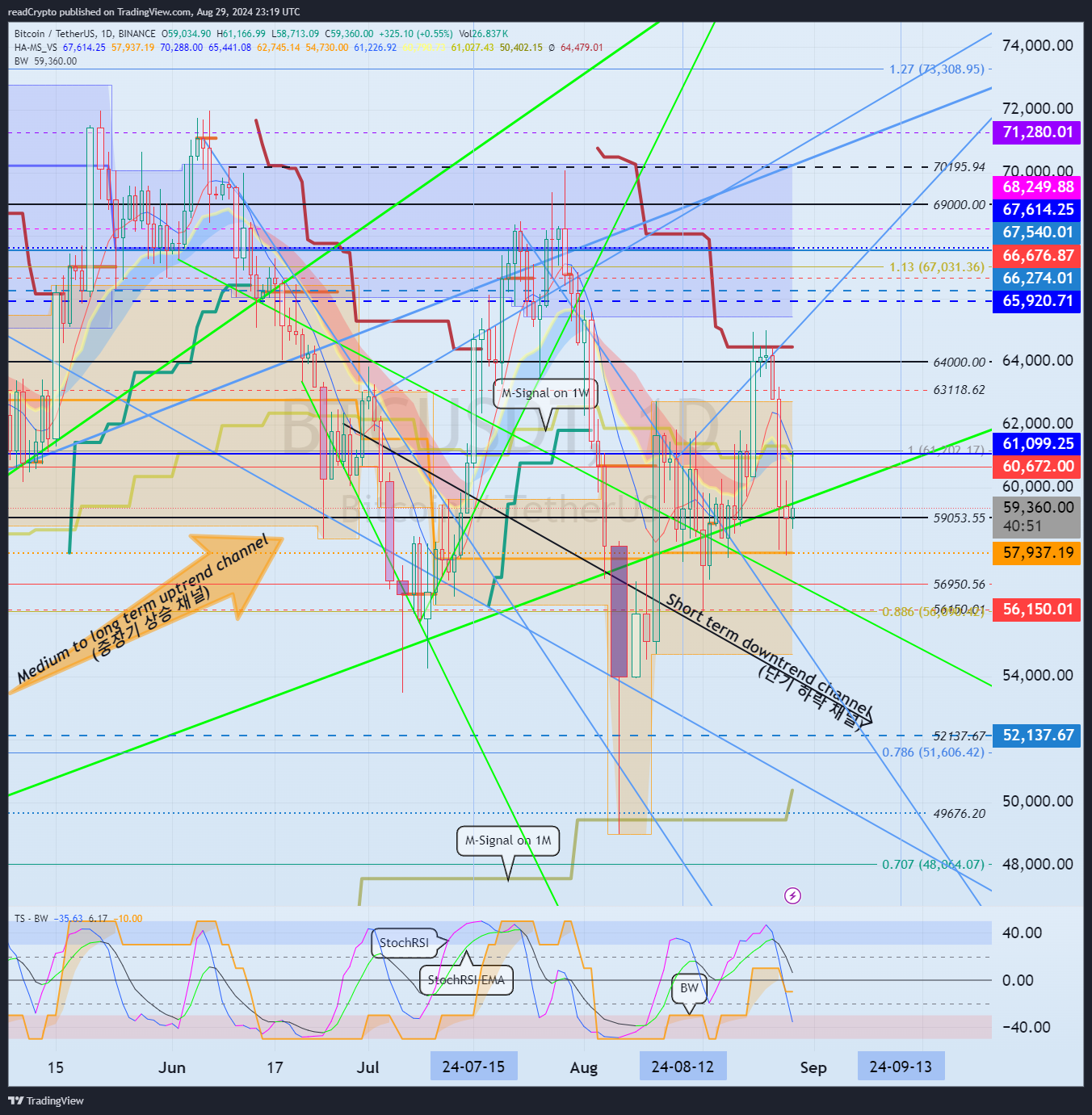 BINANCE:BTCUSDT Chart Image by readCrypto