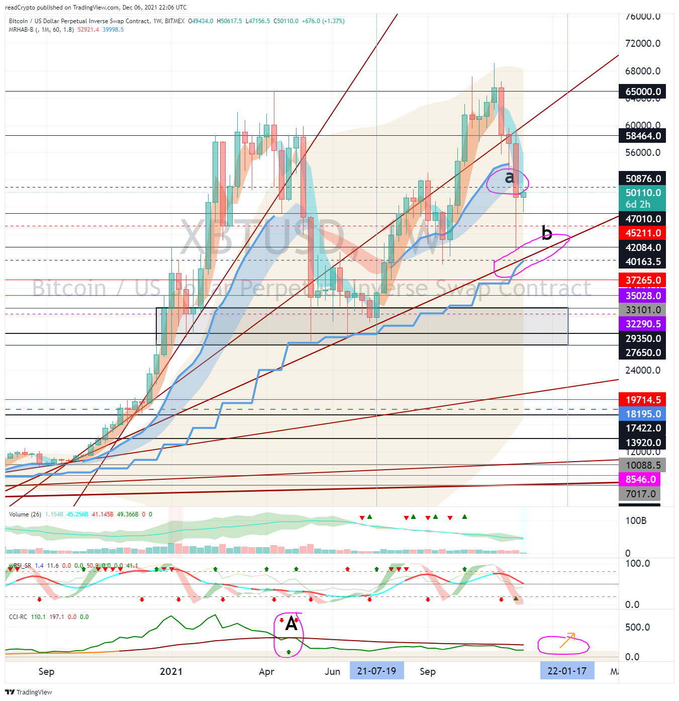 BITMEX:XBTUSD Chart Image by readCrypto