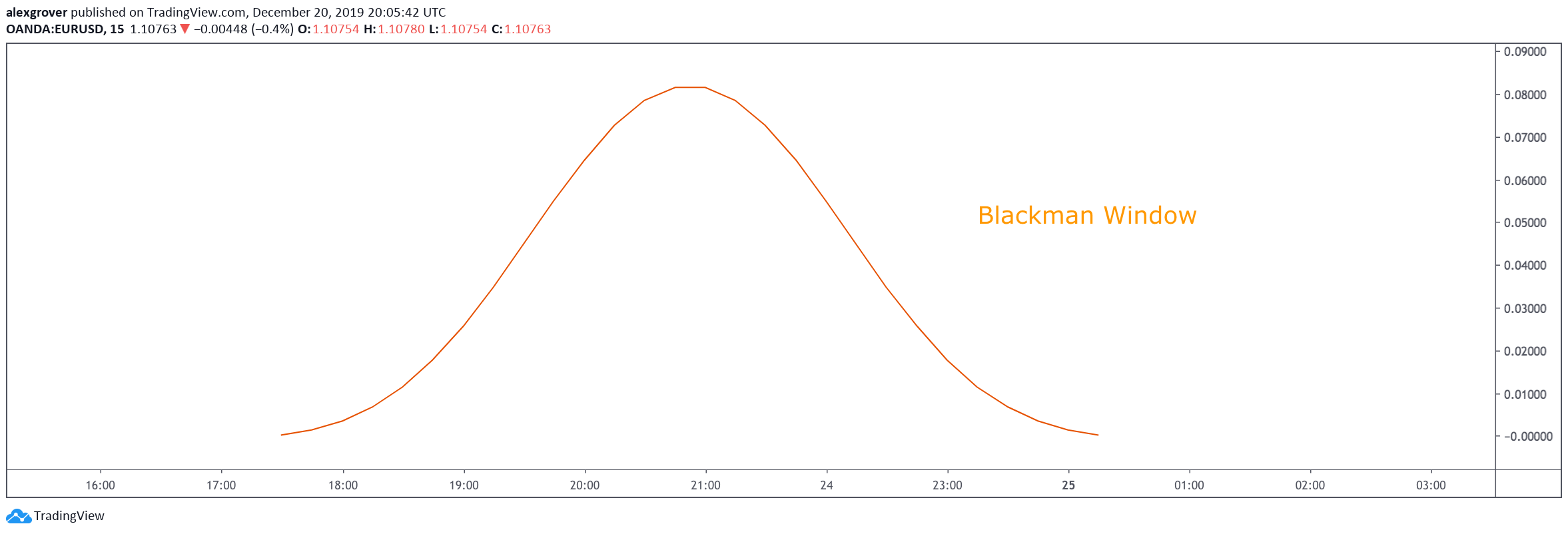  Chart Image