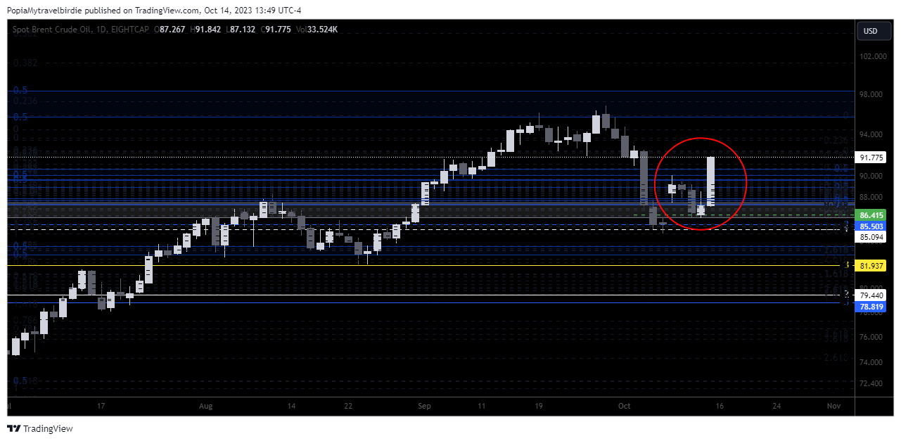 EIGHTCAP:UKOUSD Chart Image by PopiaMytravelbirdie