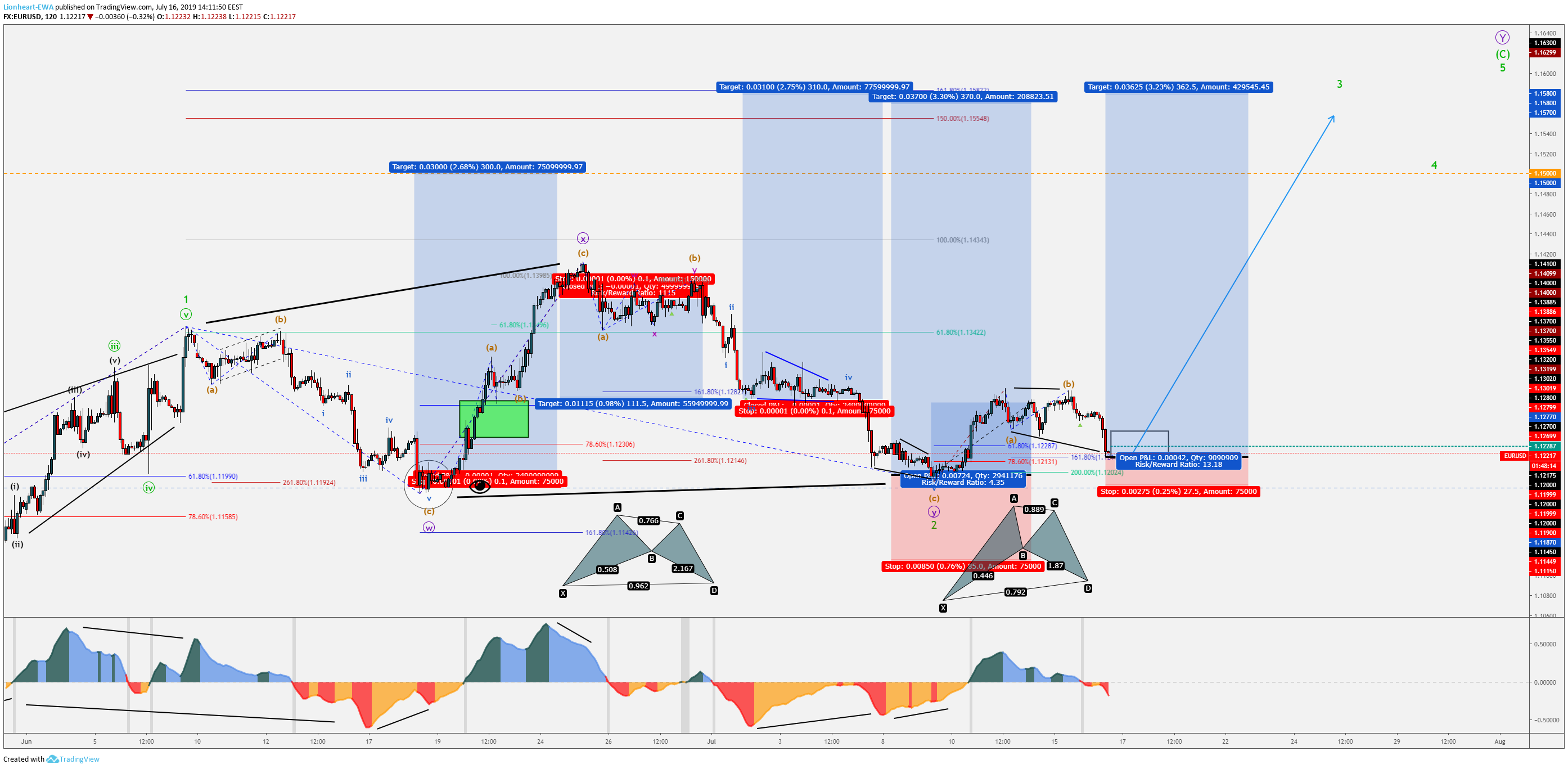  Chart Image