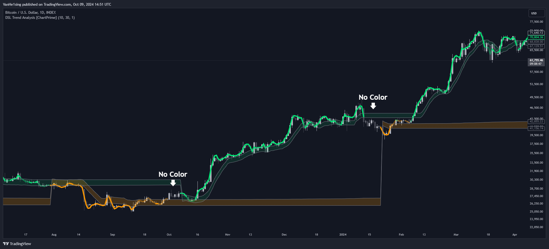 INDEX:BTCUSD Chart Image by VanHe1sing