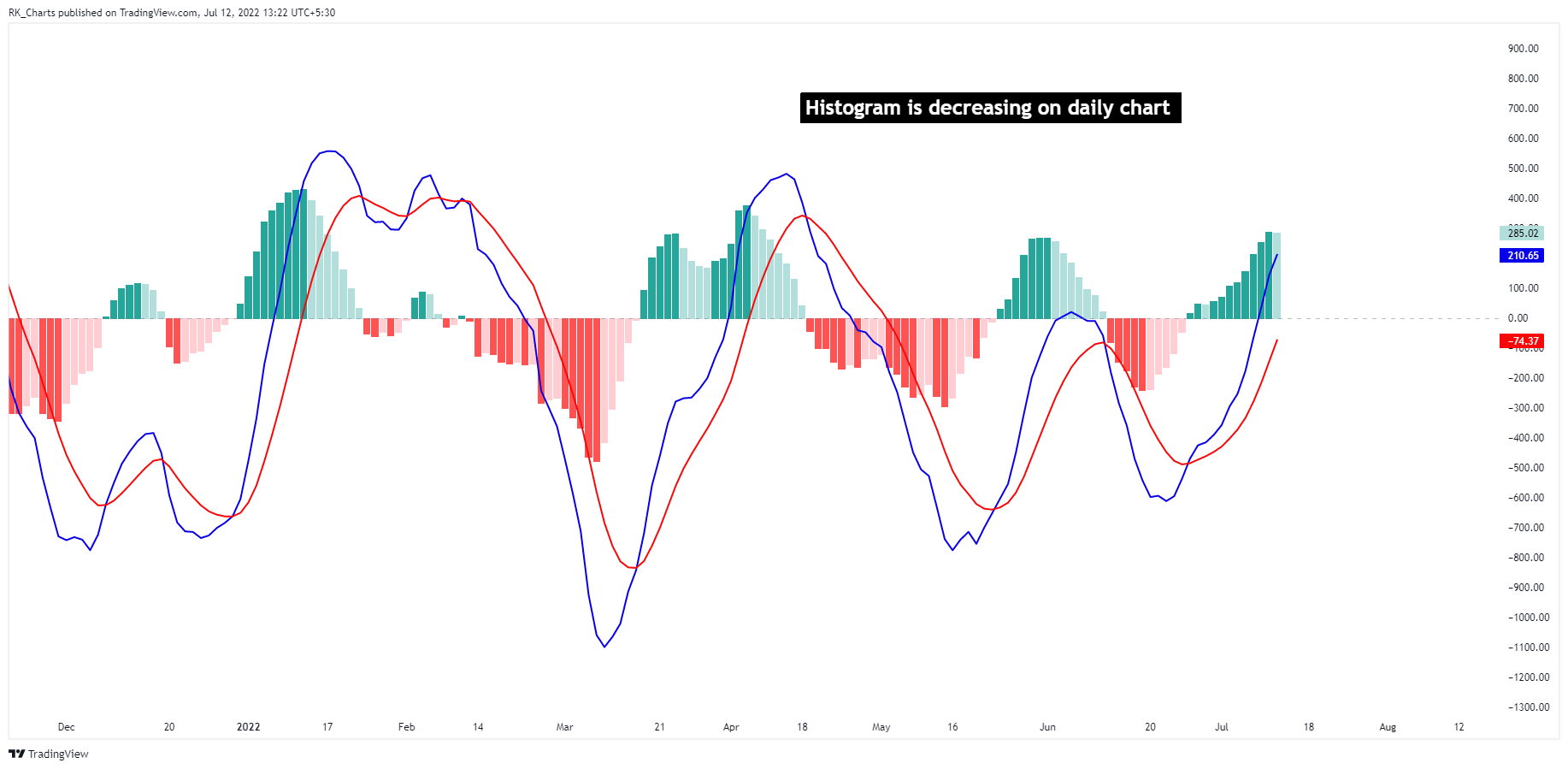 NSE:BANKNIFTY Chart Image by RK_Chaarts