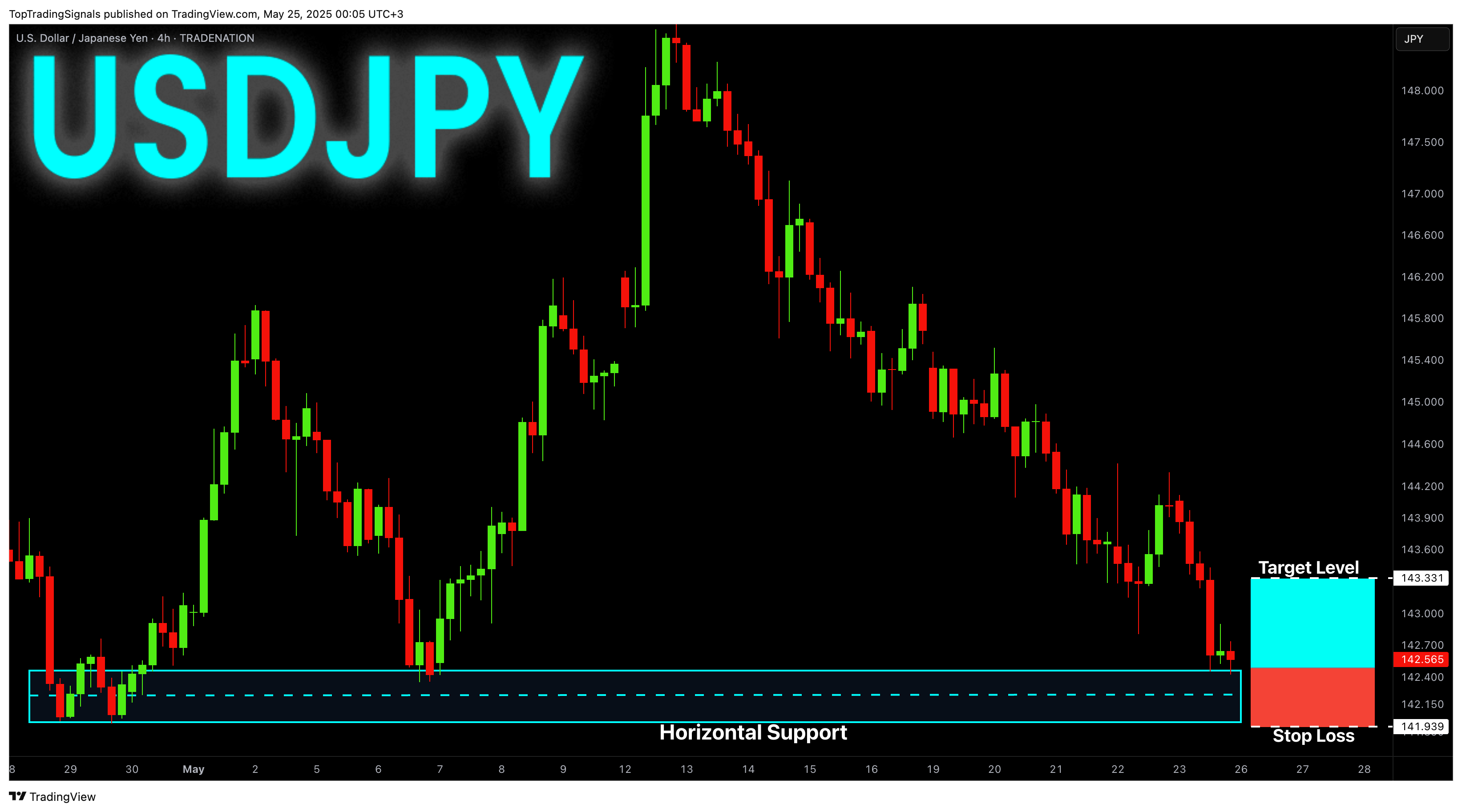 TRADENATION:USDJPY Chart Image by TopTradingSignals