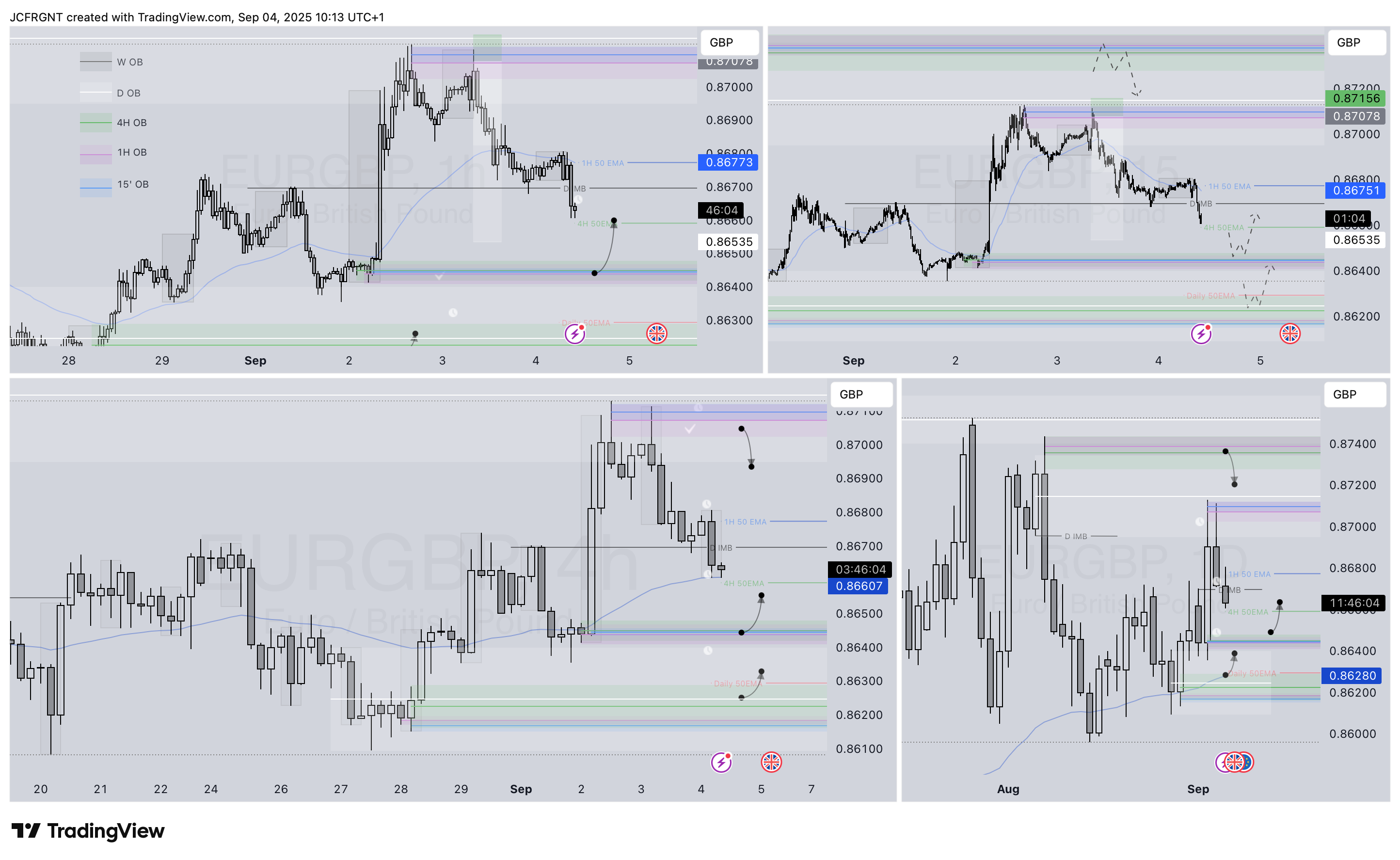 FX:EURGBP Chart Image by JCFRGNT