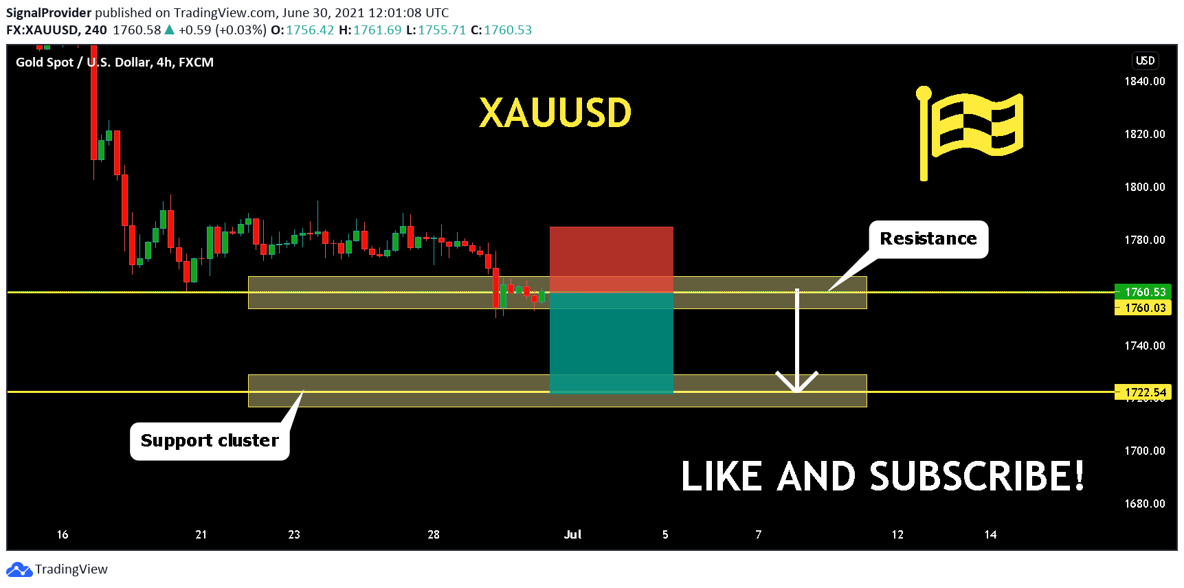  Chart Image