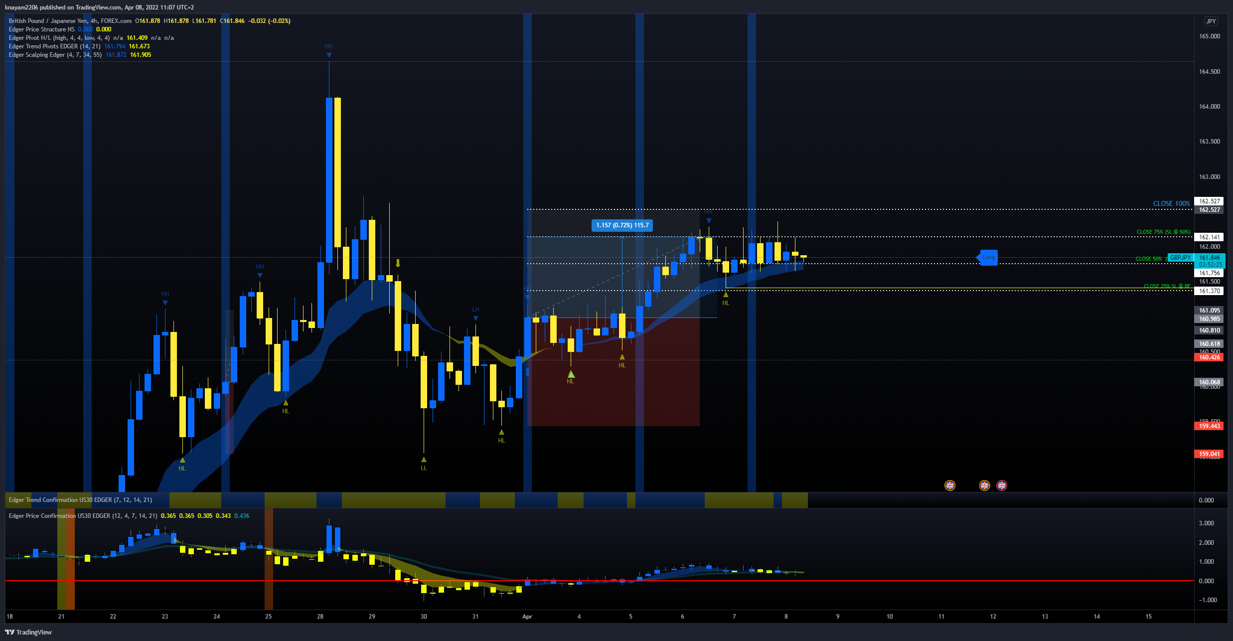 FOREXCOM:GBPJPY Chart Image by theEdger