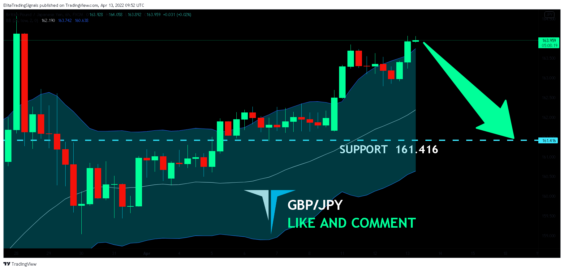 FX:GBPJPY Chart Image by EliteTradingSignals