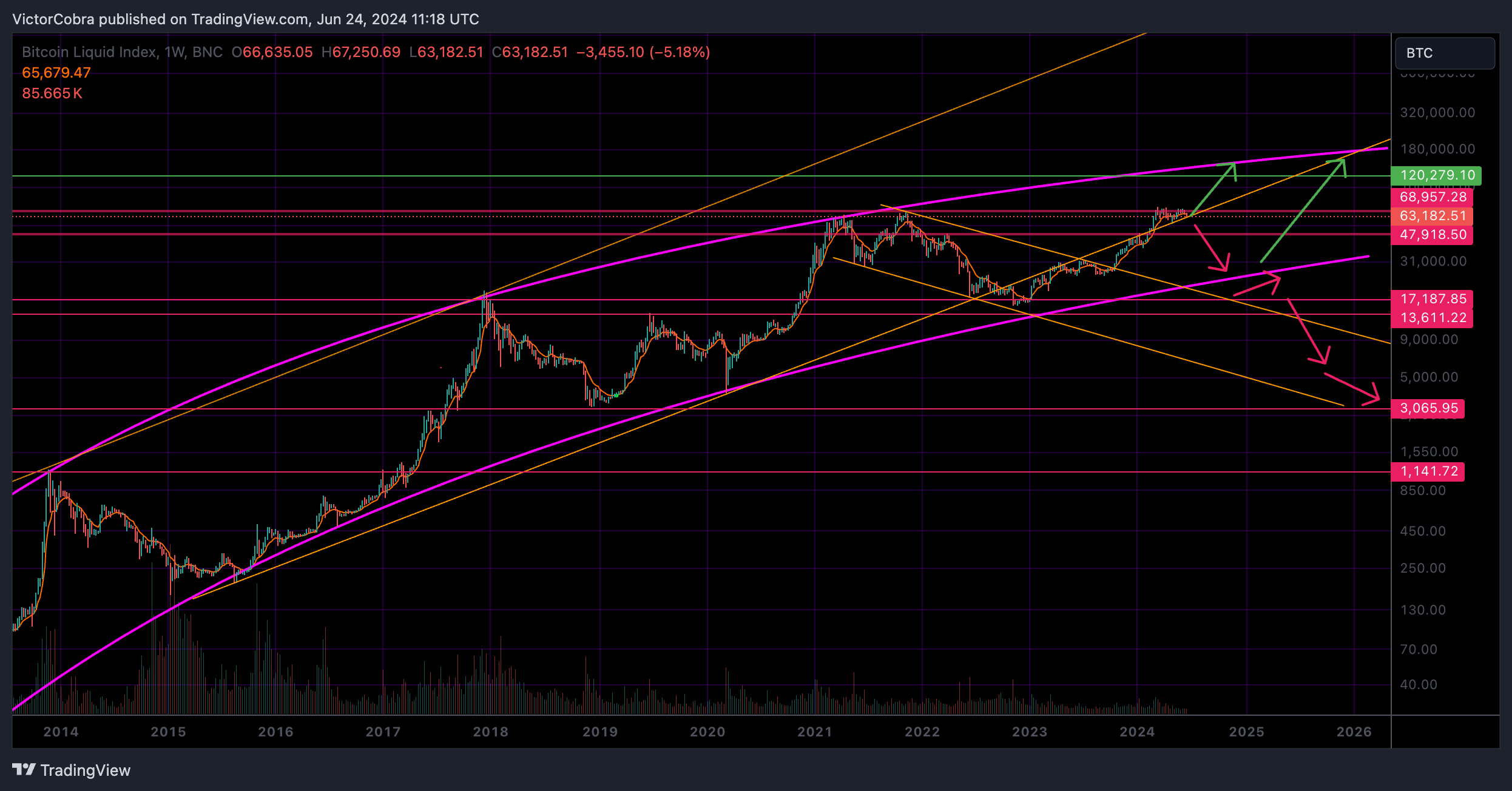 BNC:BLX Chart Image by VictorCobra