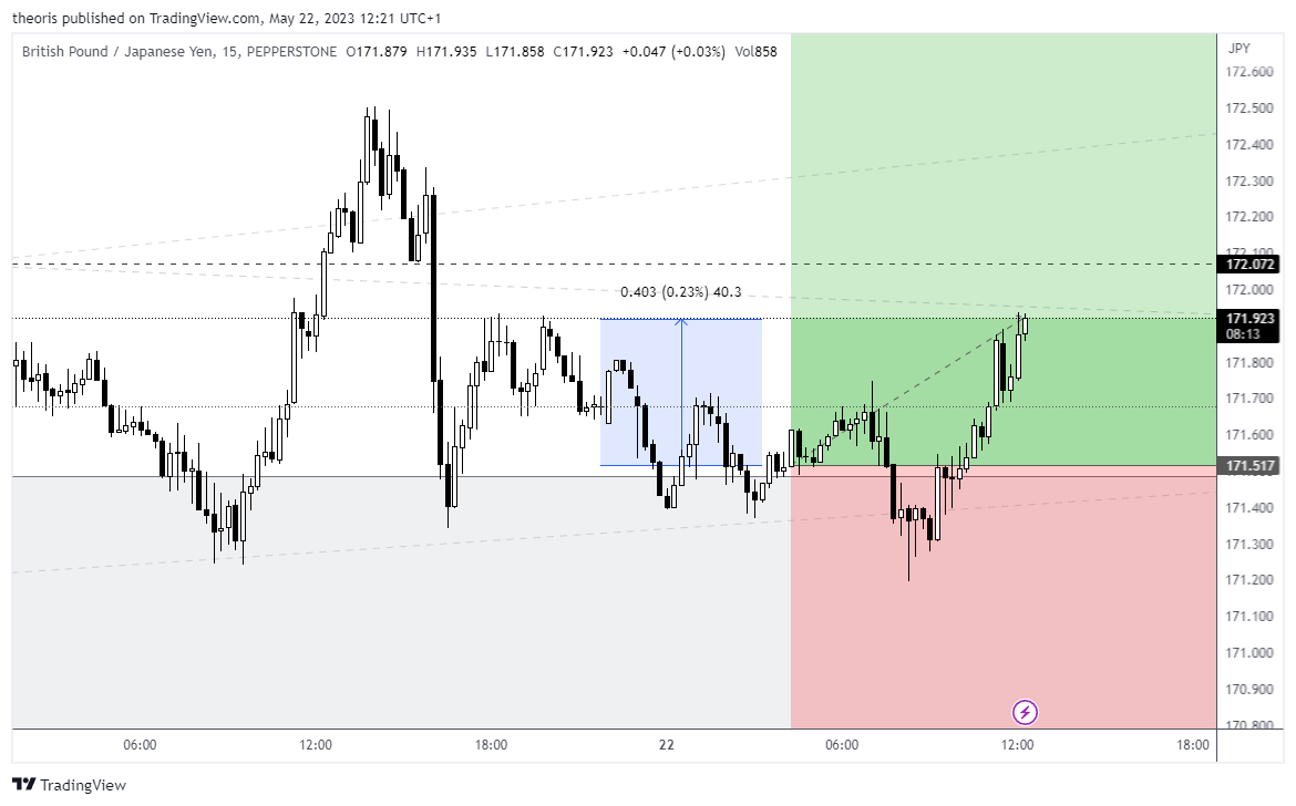 PEPPERSTONE:GBPJPY Chart Image by theoris