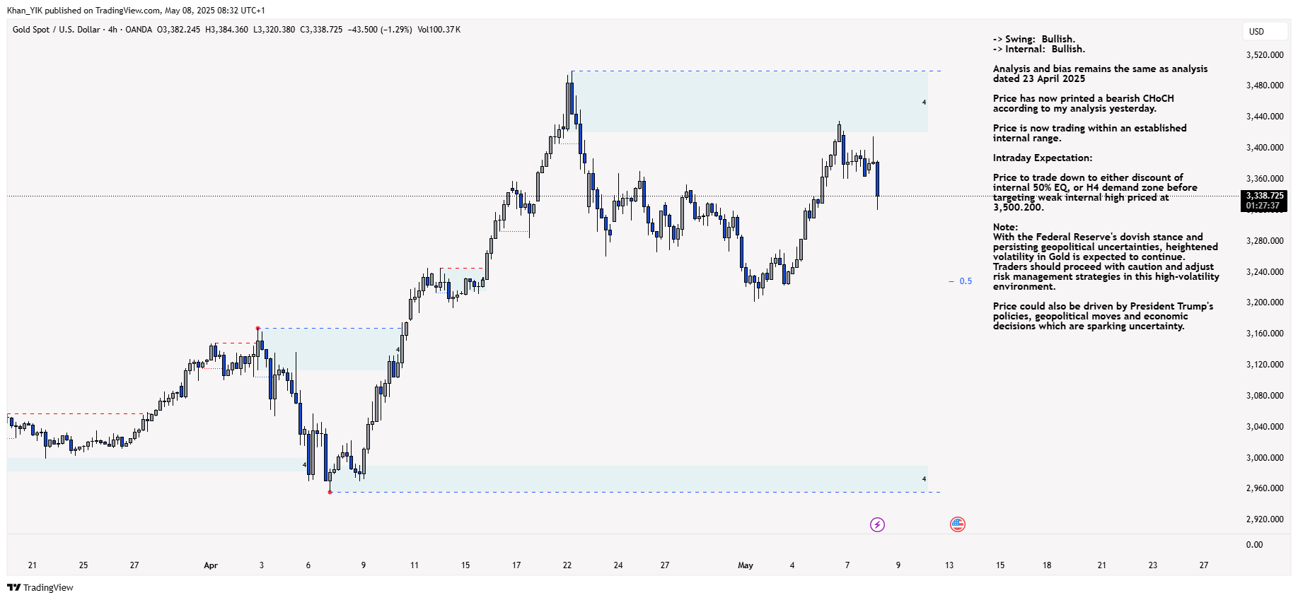 OANDA:XAUUSD Chart Image by Khan_YIK