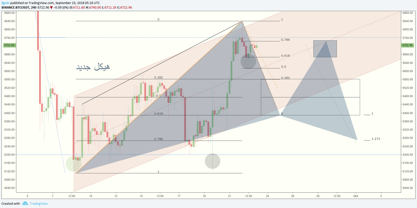  Chart Image