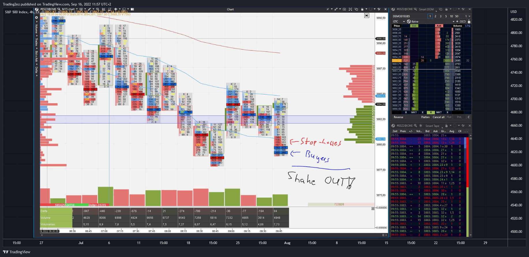 FX:SPX500 Chart Image by Trading2ez