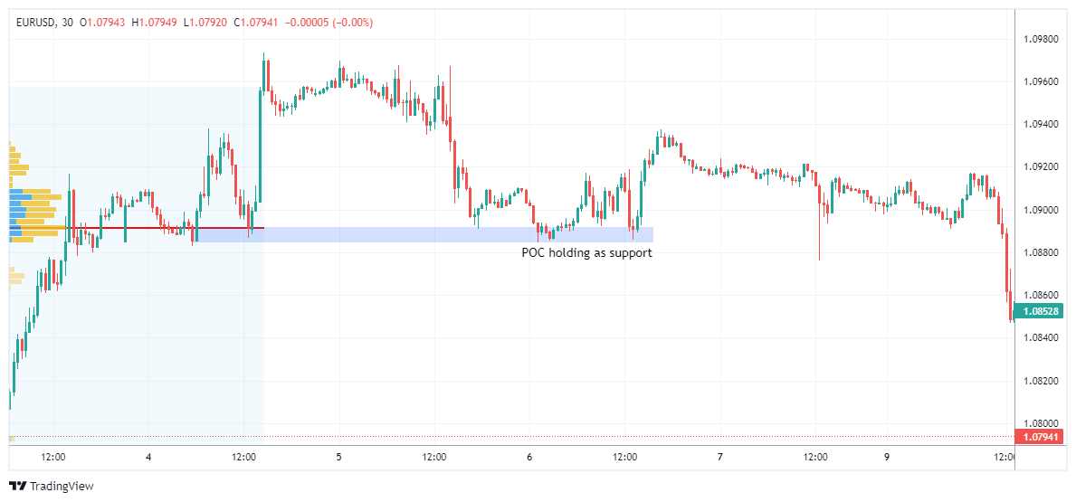 EURUSD Chart Image