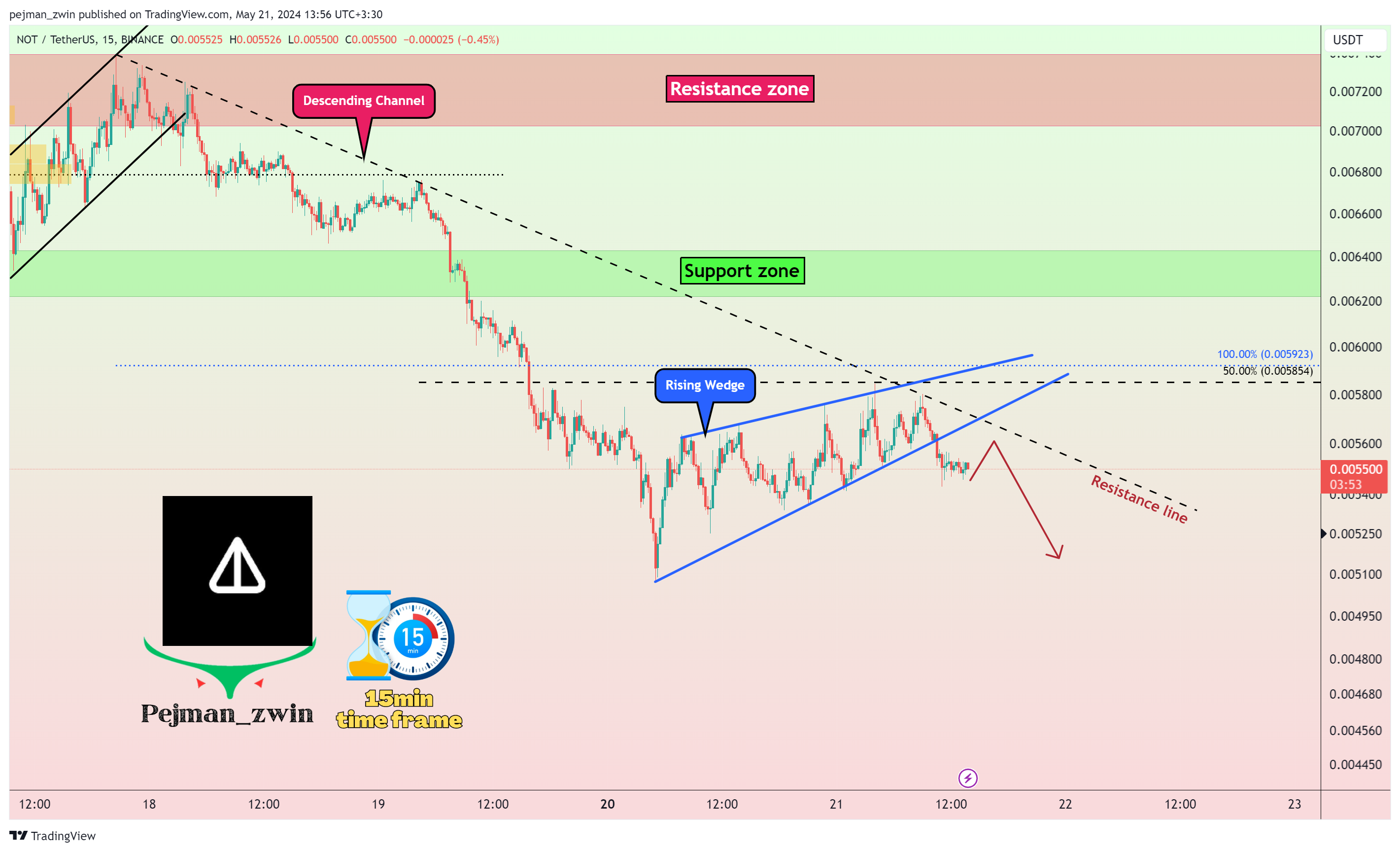 BINANCE:NOTUSDT Chart Image by pejman_zwin