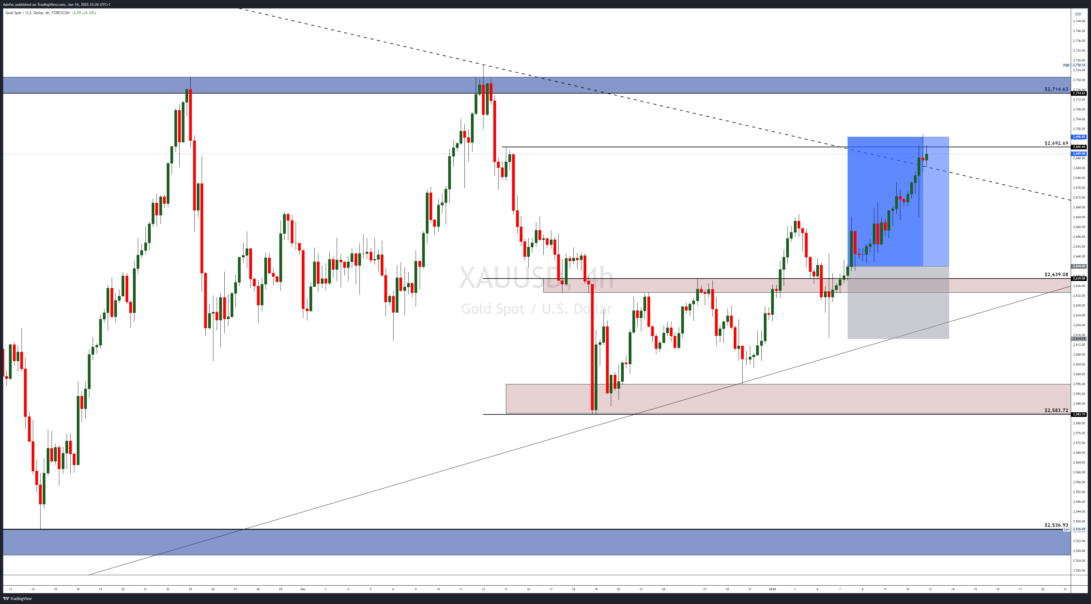 FOREXCOM:XAUUSD Chart Image by Adefxc