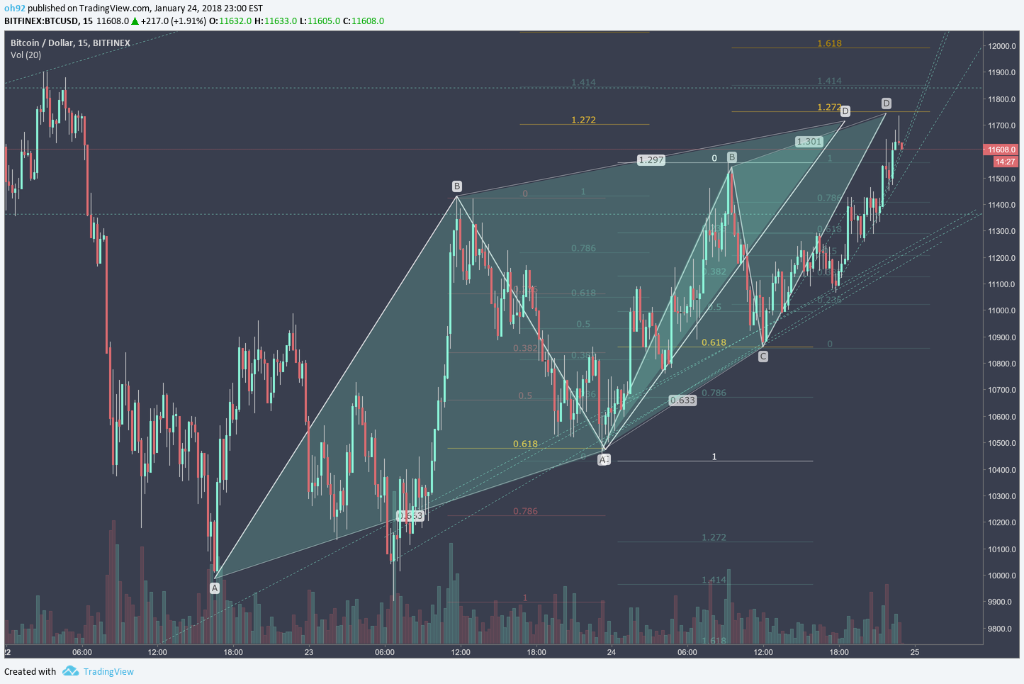  Chart Image