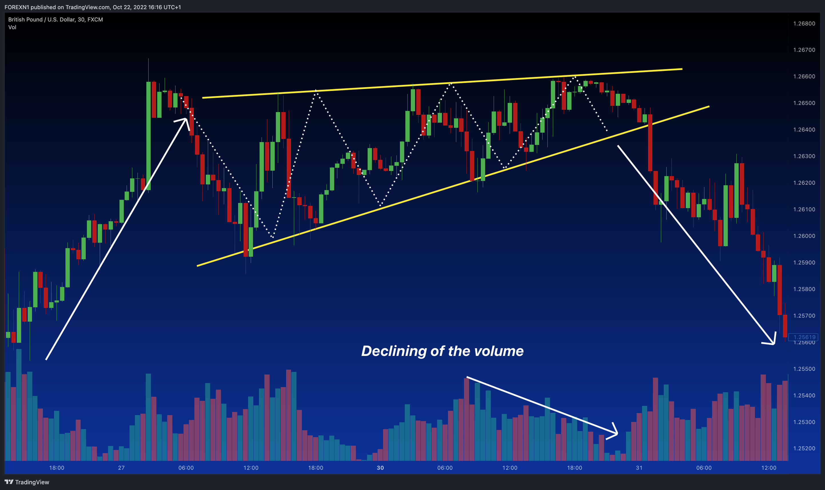 FX:GBPUSD Chart Image by FOREXN1