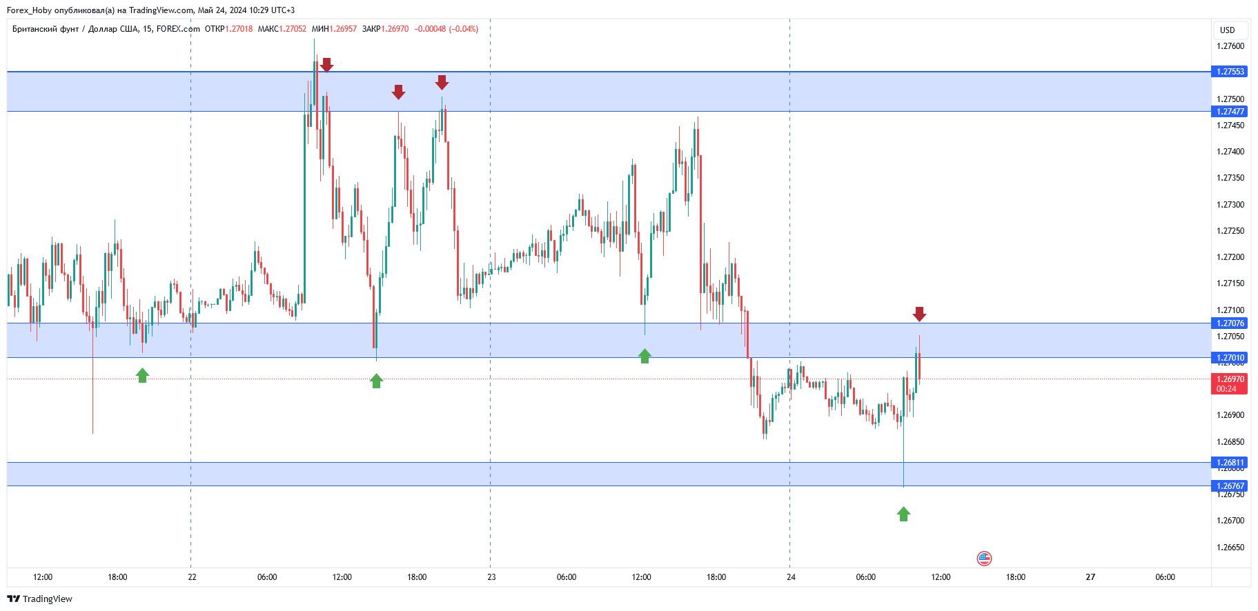 FOREXCOM:GBPUSD Chart Image by Forex_Hoby