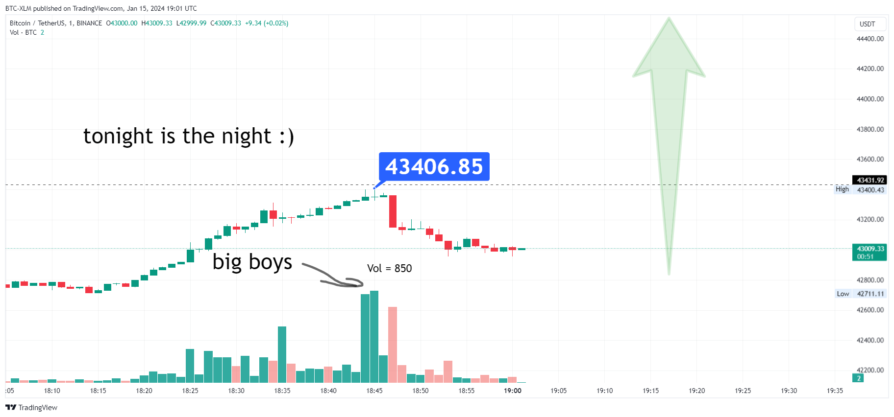BINANCE:BTCUSDT Chart Image by BTC-XLM