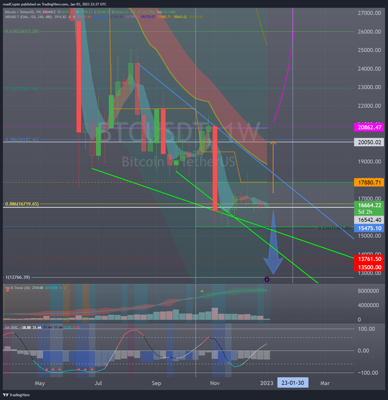 BINANCE:BTCUSDT Chart Image by readCrypto