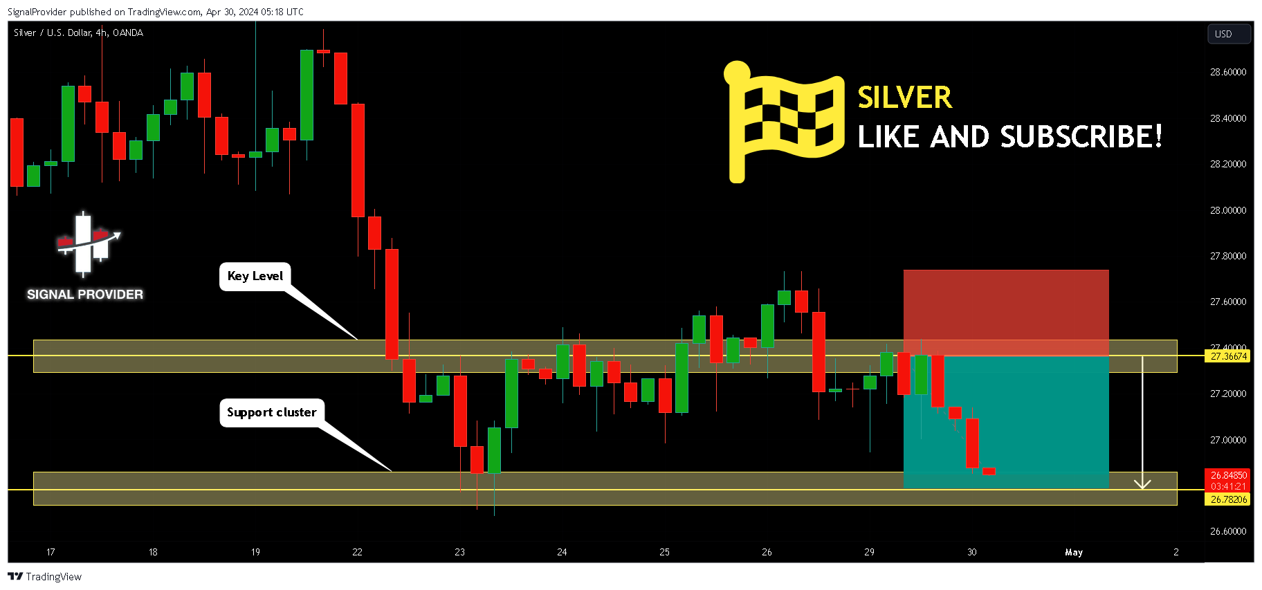 OANDA:XAGUSD Chart Image by SignalProvider