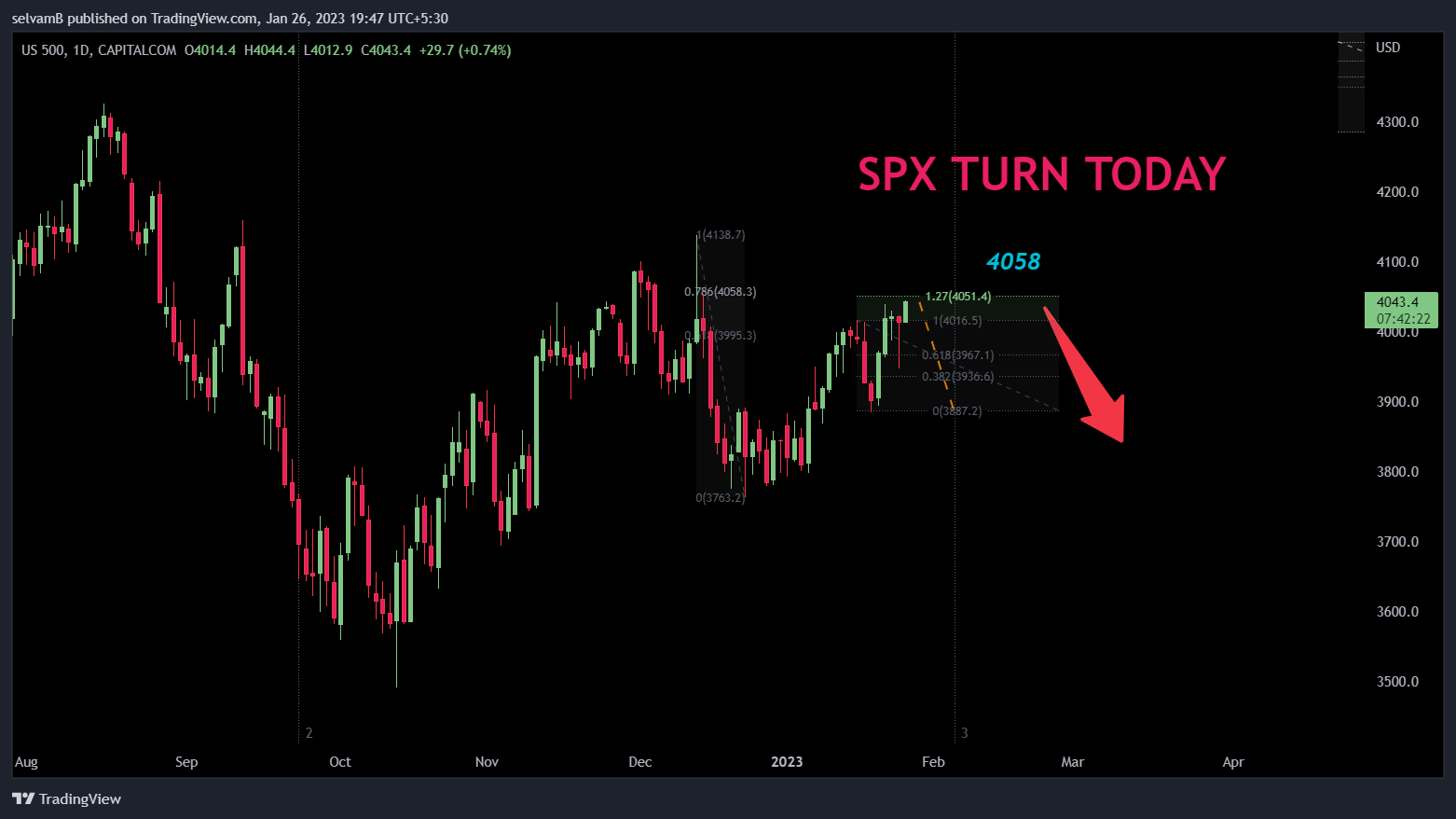 CAPITALCOM:US500 Chart Image by selvamB