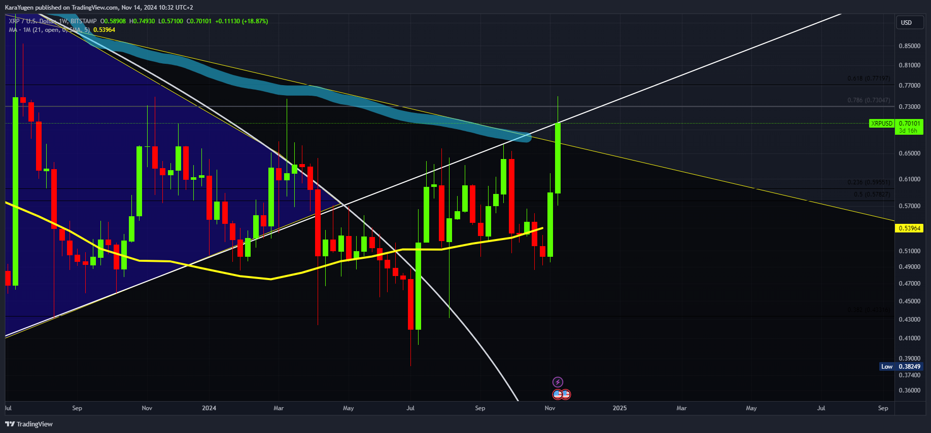 BITSTAMP:XRPUSD Chart Image by KaraYugen