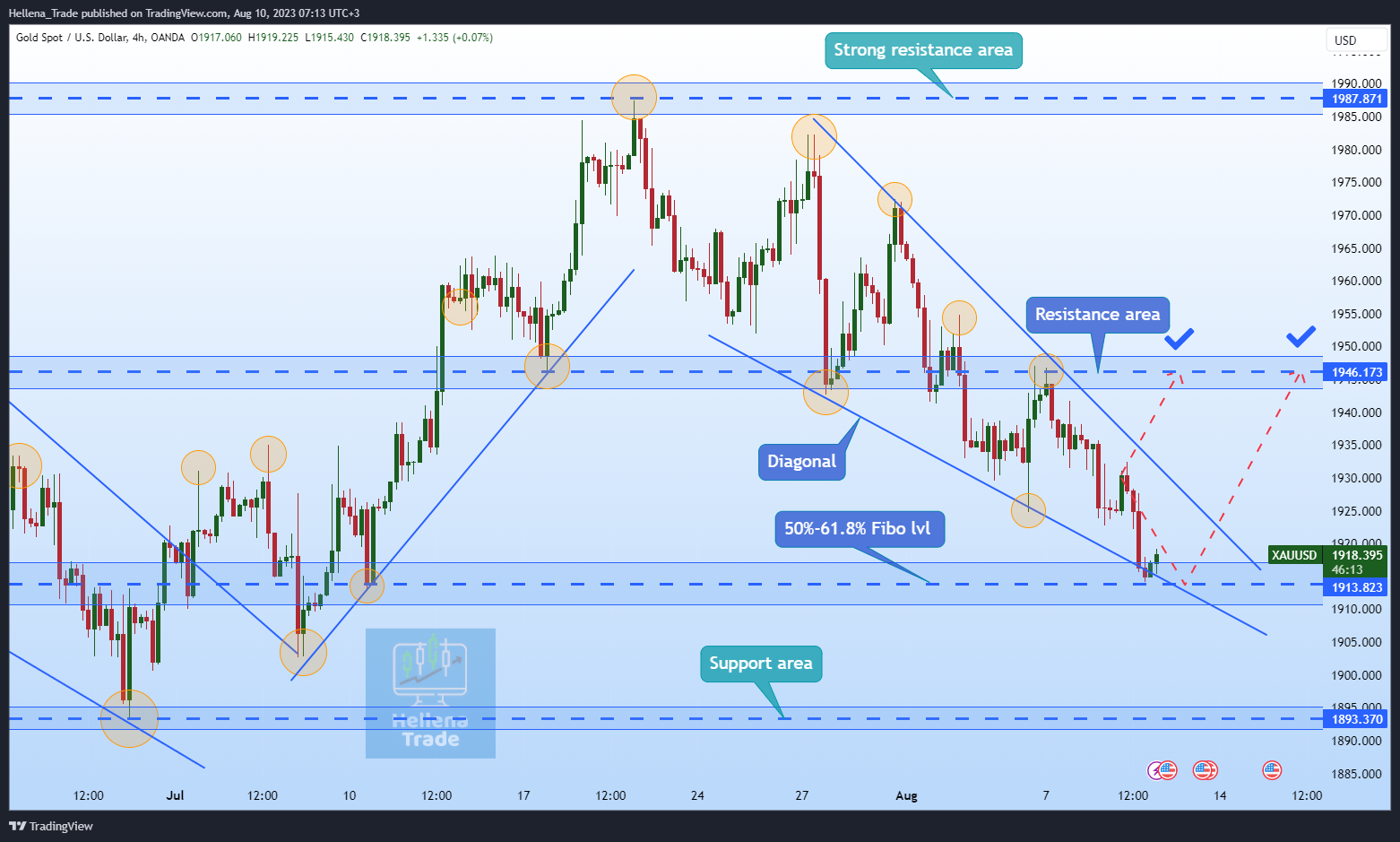 OANDA:XAUUSD Chart Image by Hellena_Trade