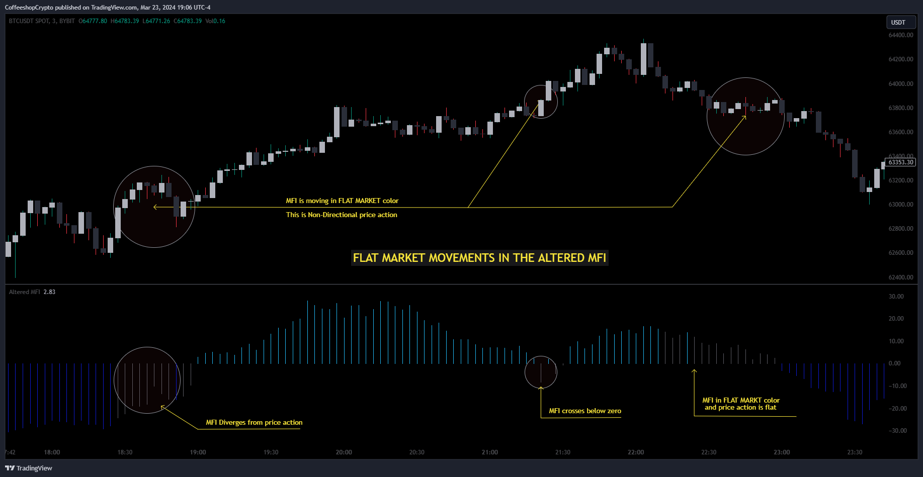 BYBIT:BTCUSDT Chart Image by CoffeeshopCrypto