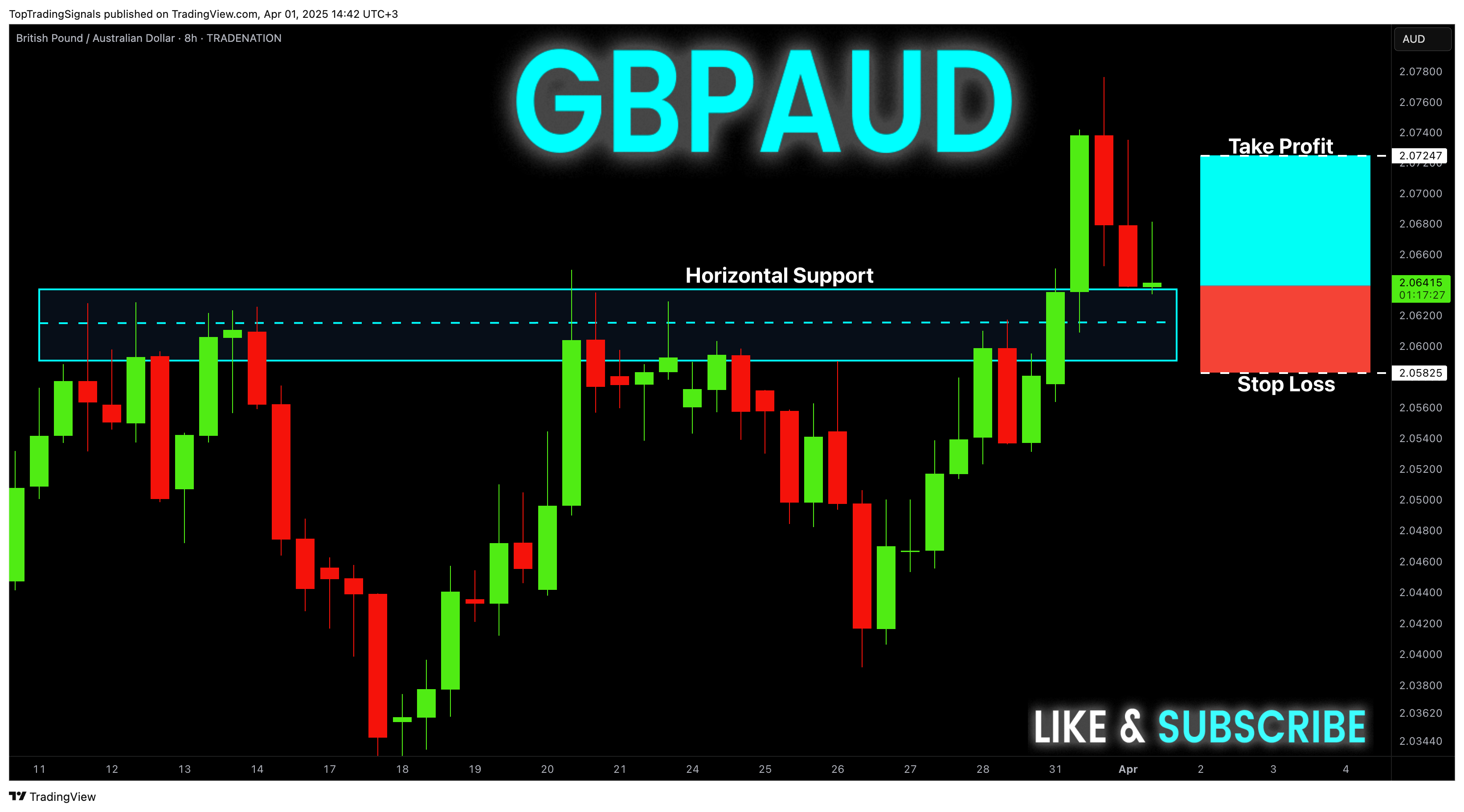 TRADENATION:GBPAUD Chart Image by TopTradingSignals
