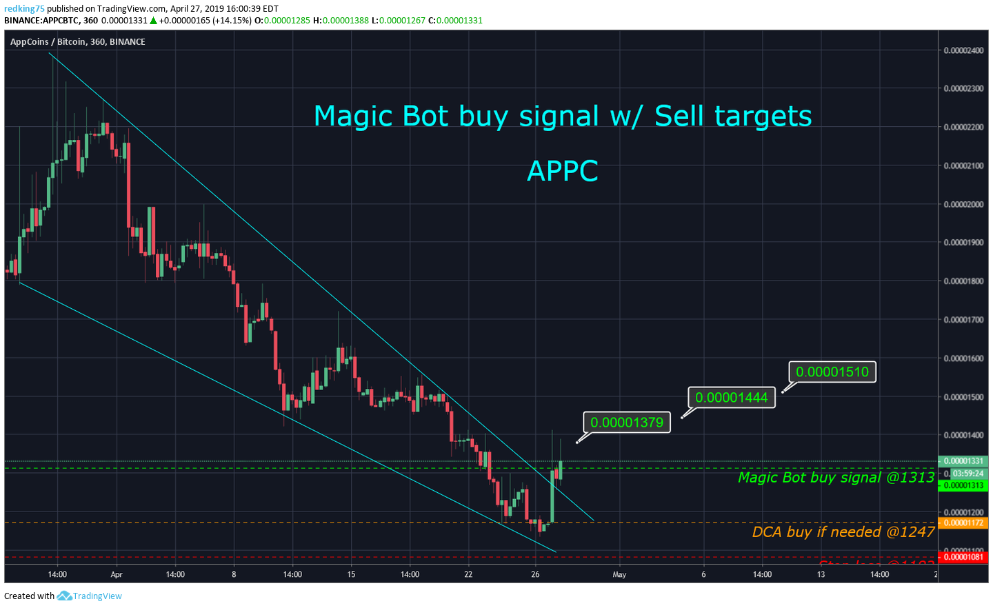 Chart Image