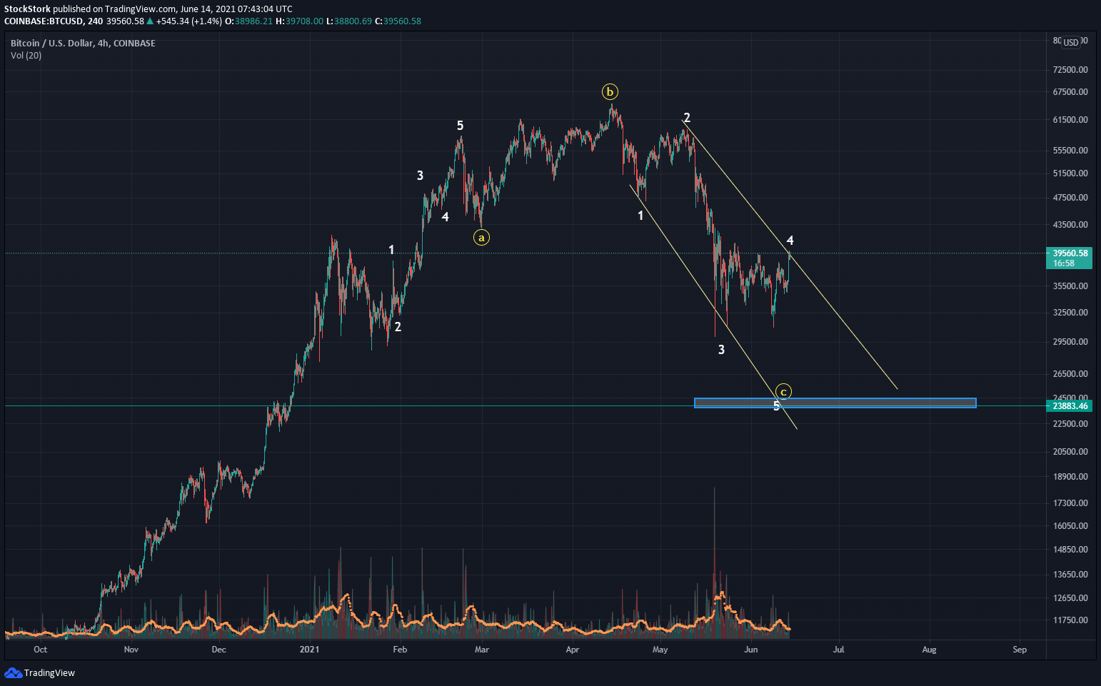  Chart Image