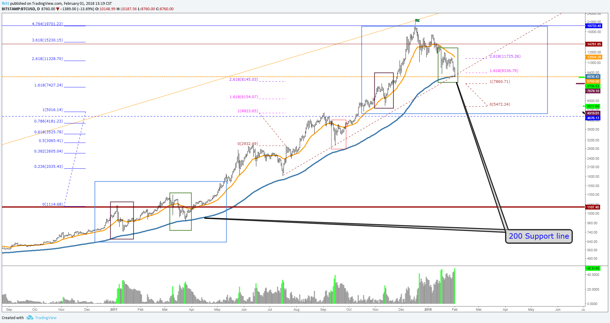  Chart Image