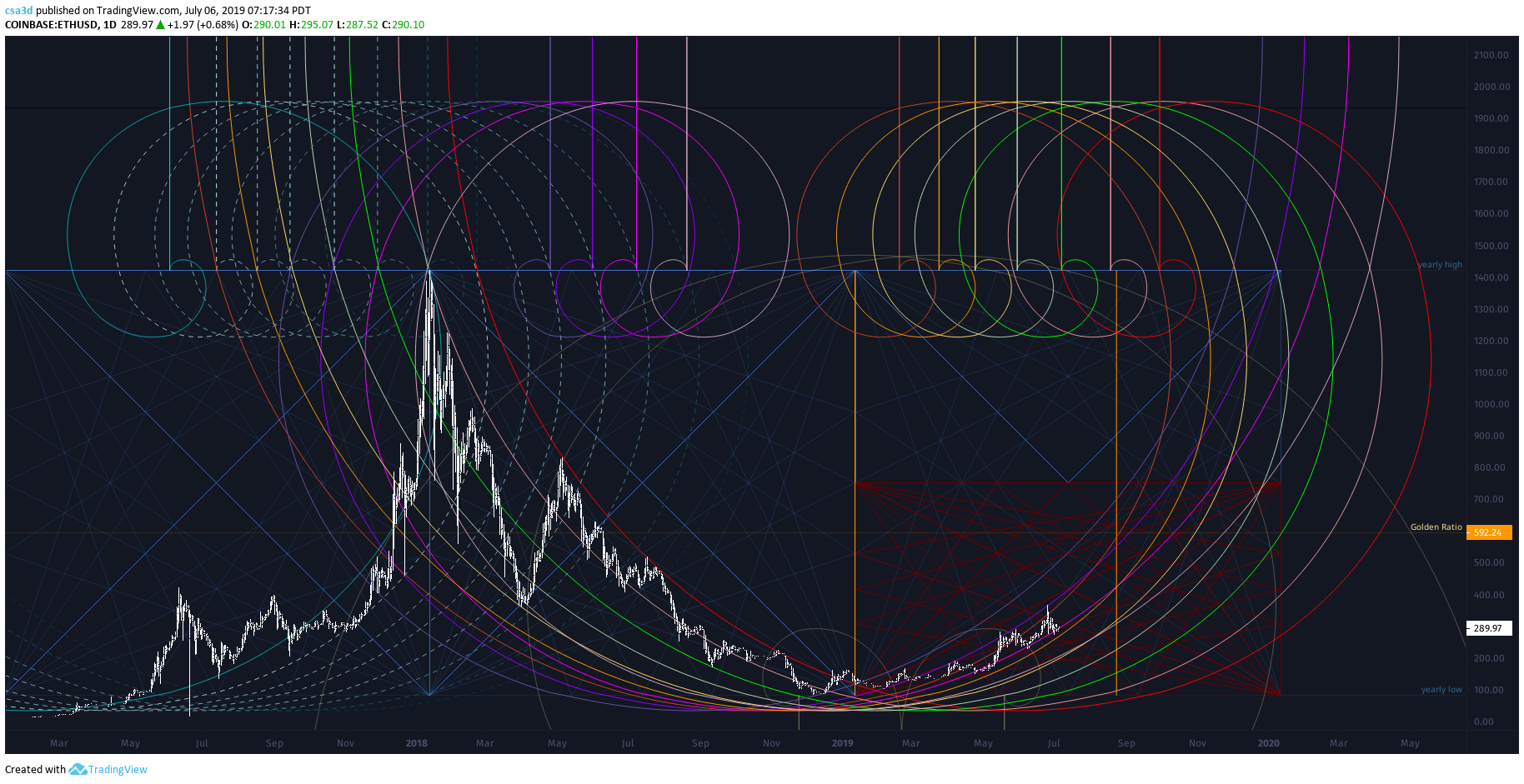  Chart Image