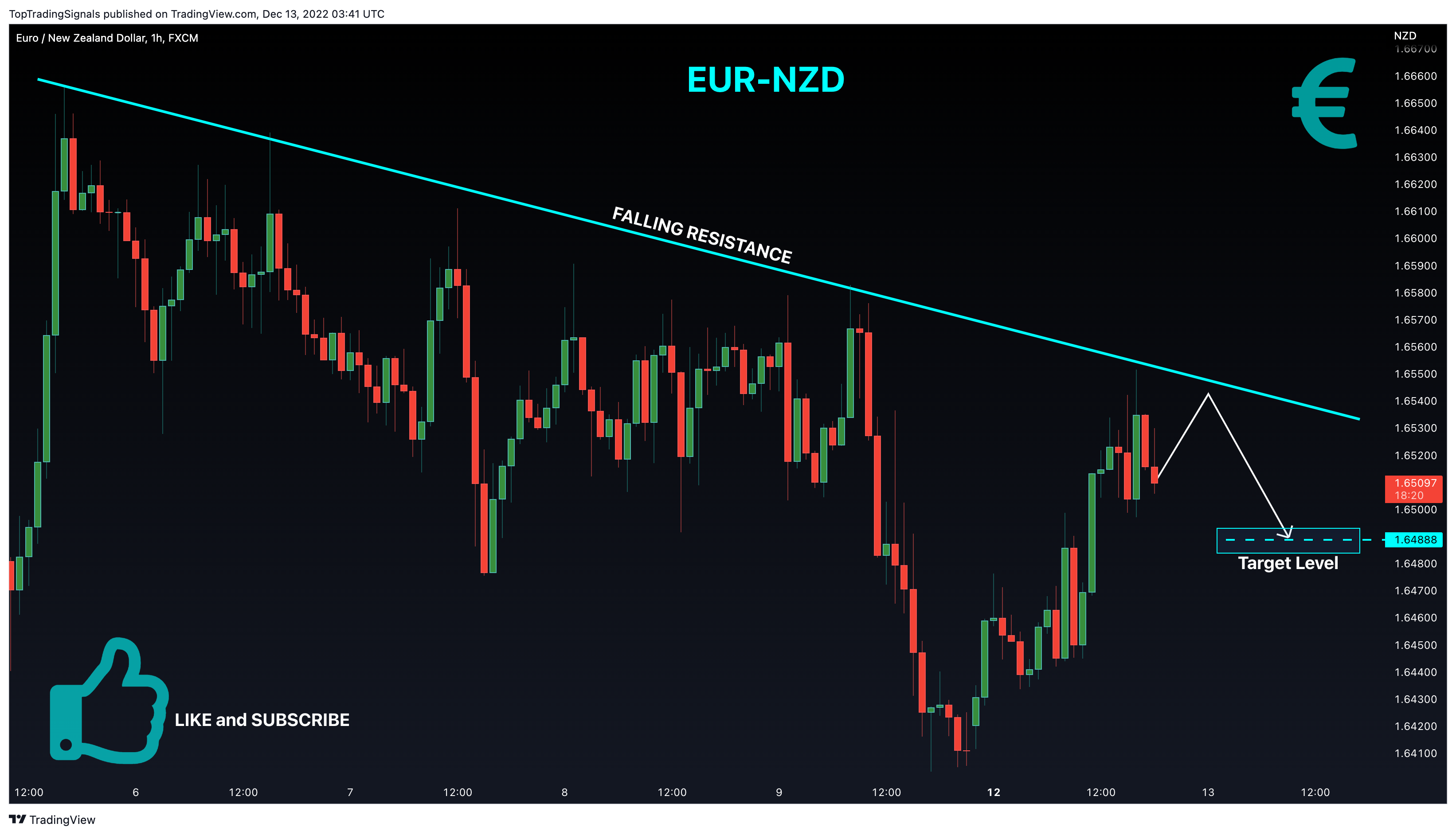 FX:EURNZD Chart Image by TopTradingSignals