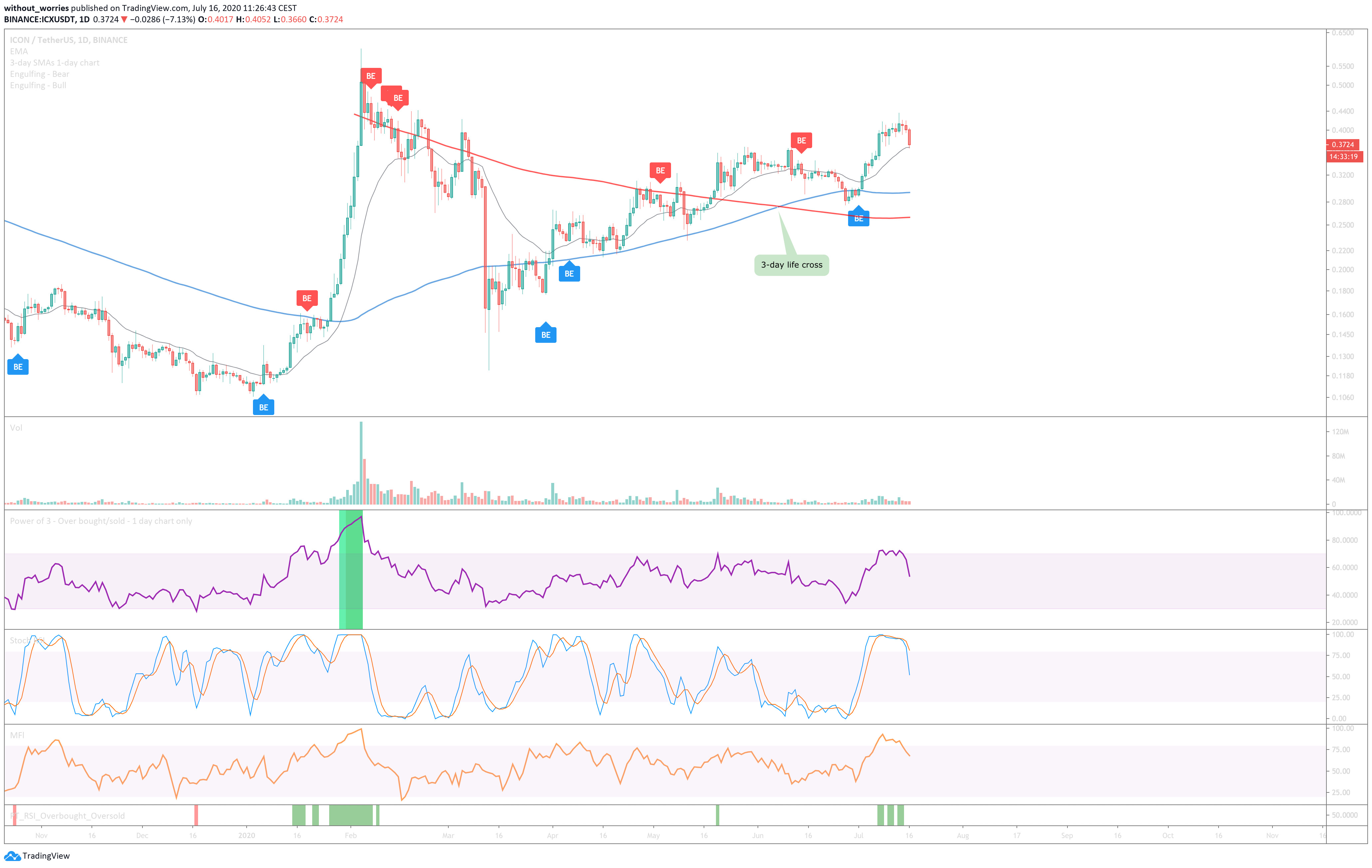  Chart Image