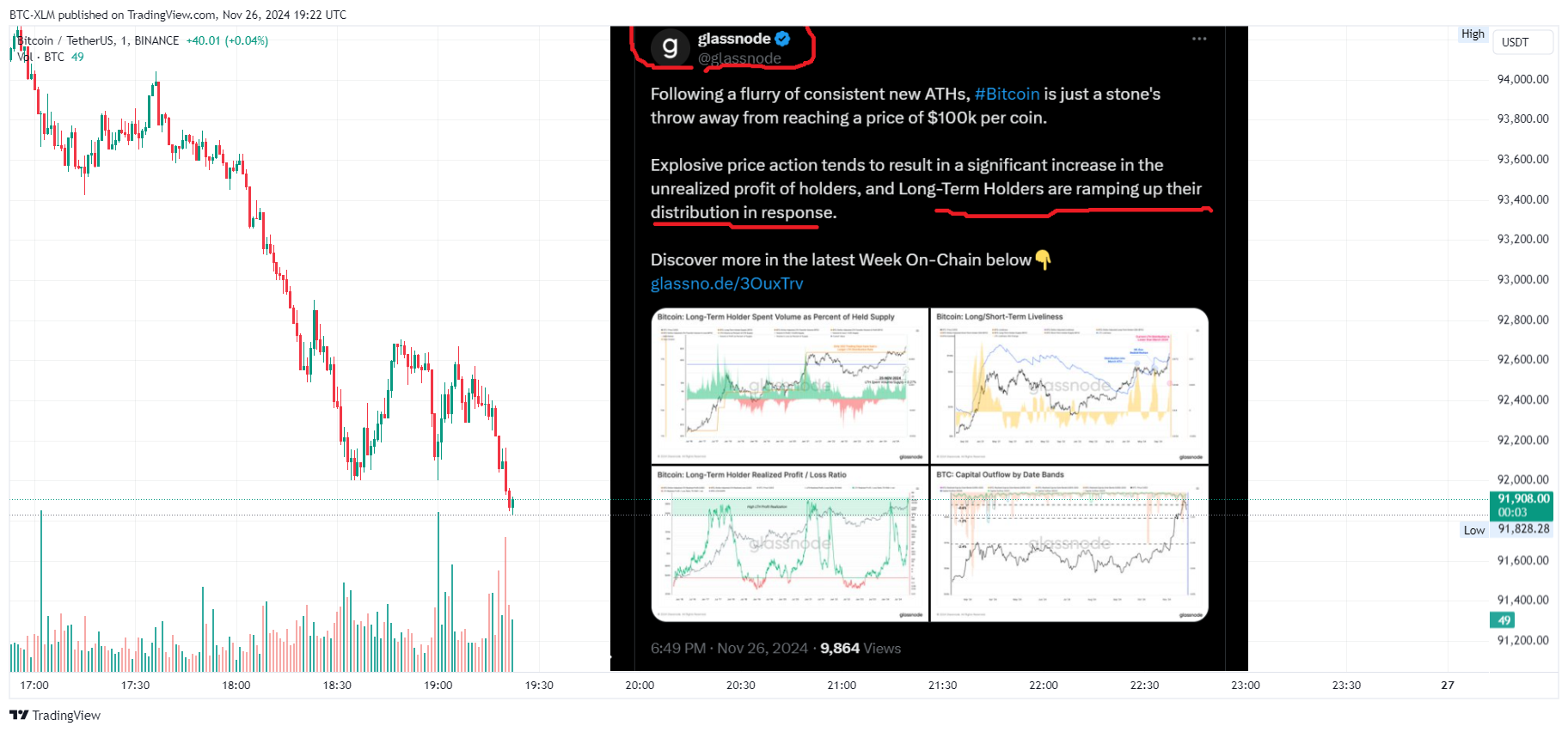 BINANCE:BTCUSDT Chart Image by BTC-XLM
