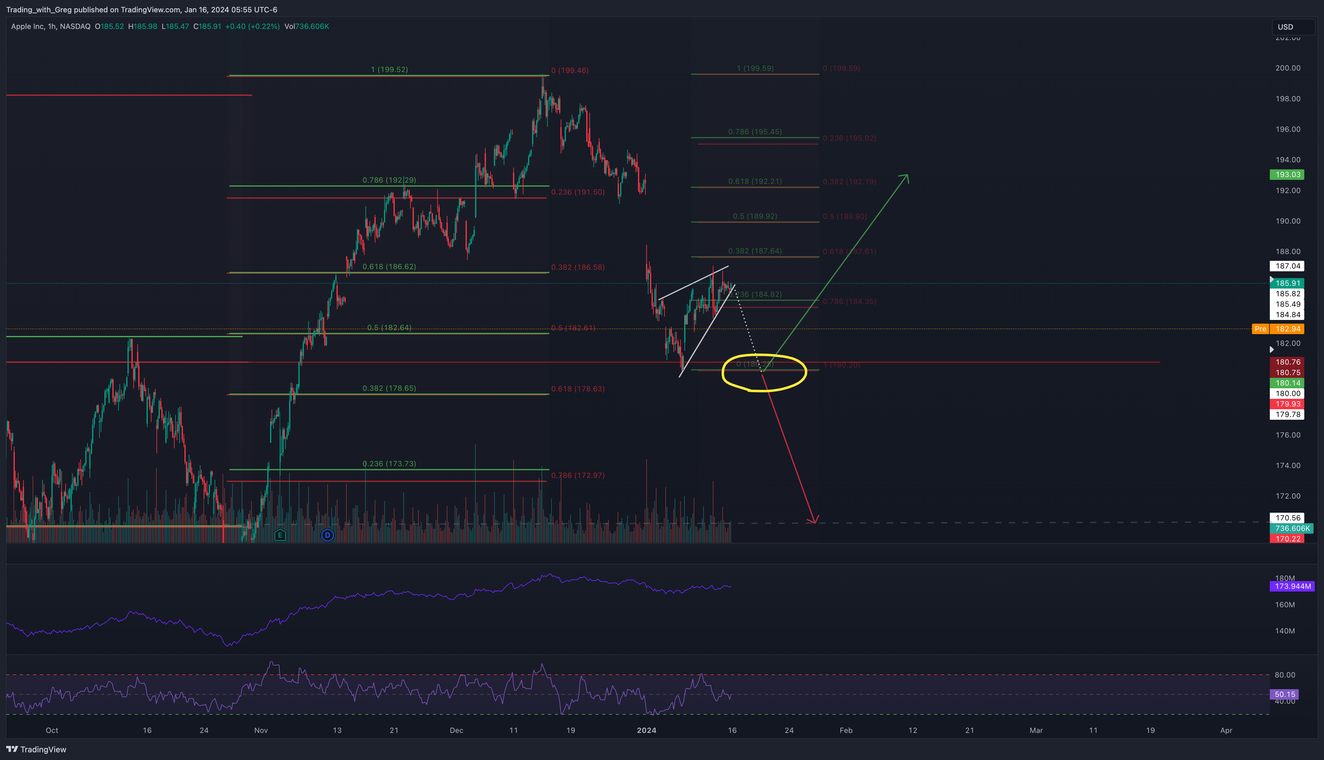 BATS:AAPL Chart Image by Shepherd_Investor
