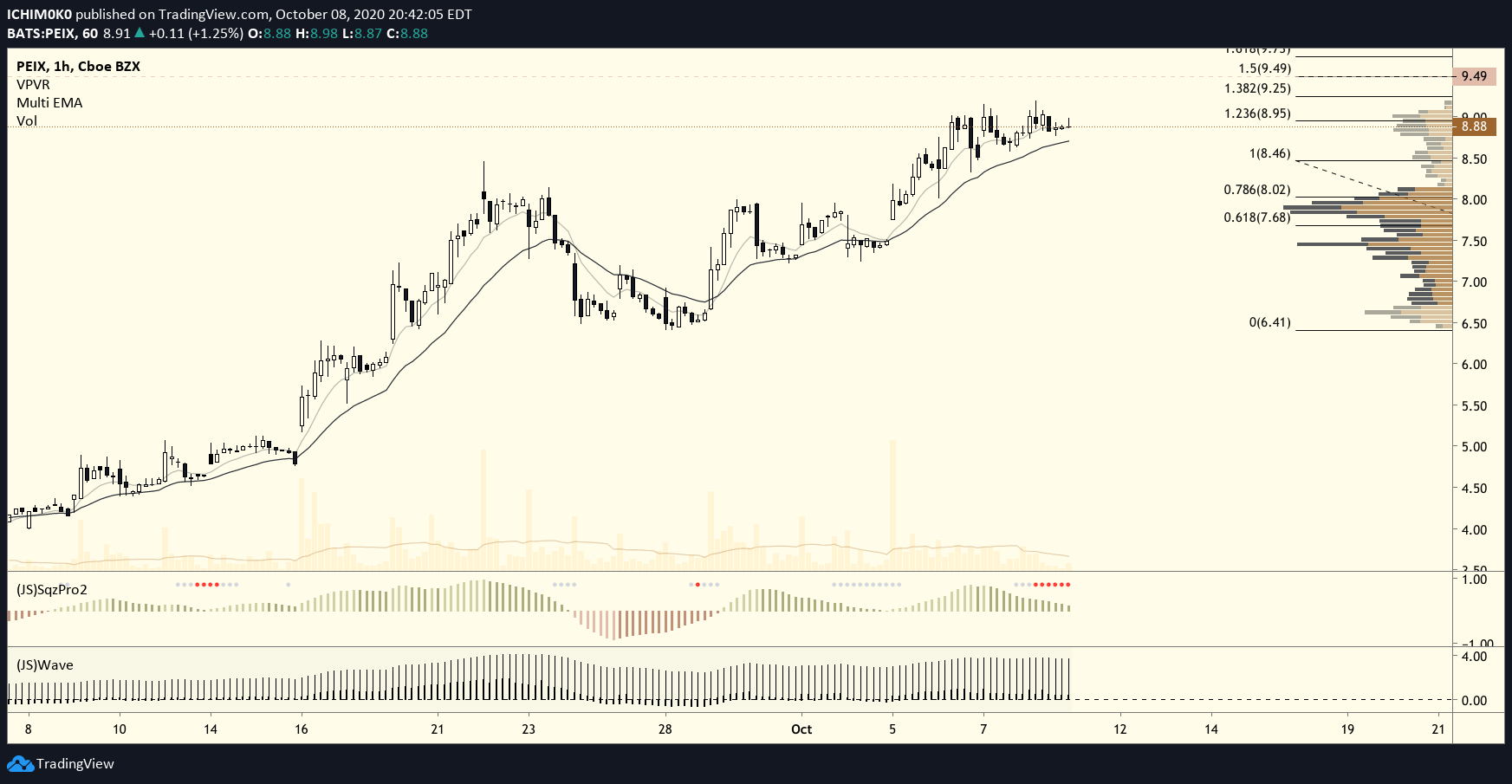  Chart Image