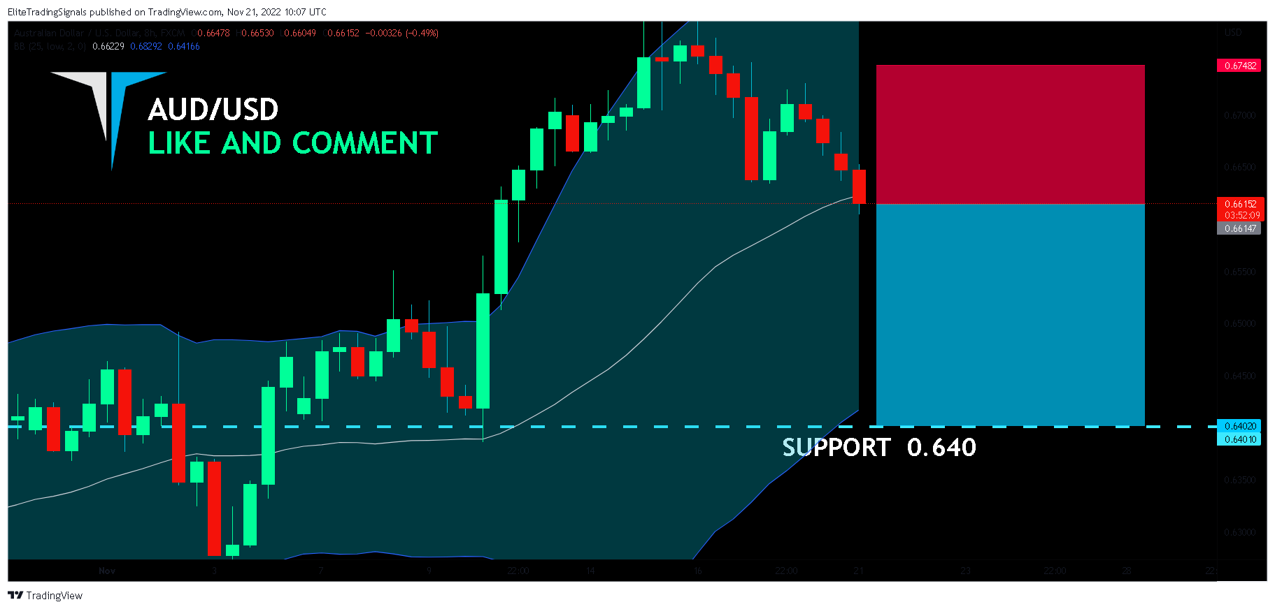 FX:AUDUSD Chart Image by EliteTradingSignals