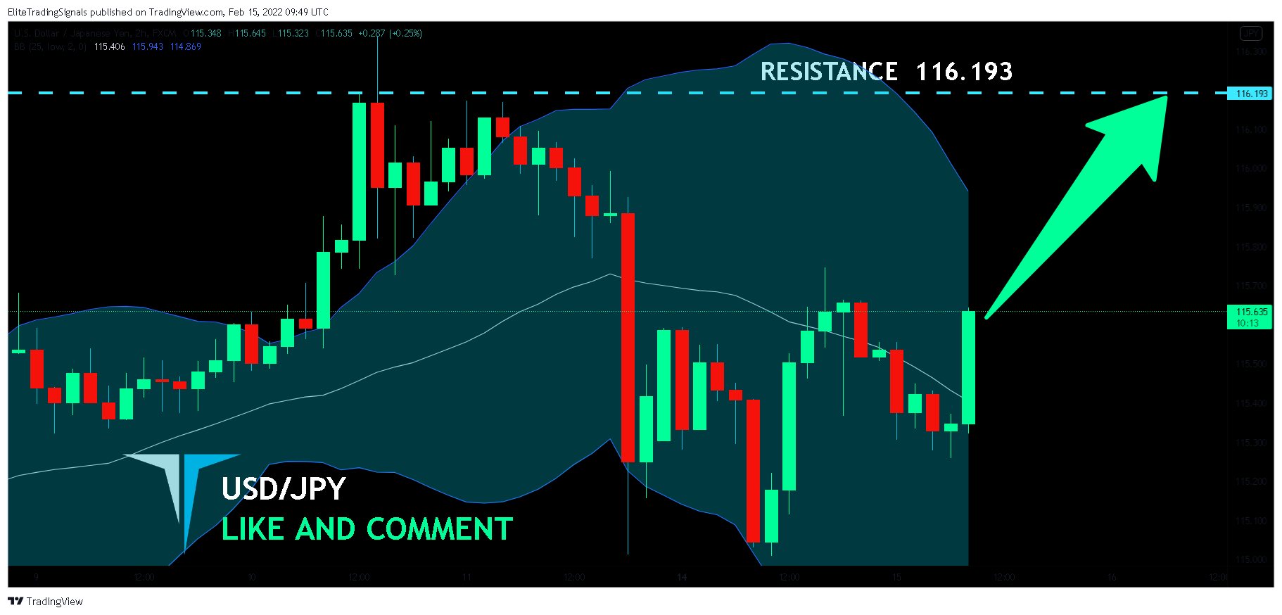 FX:USDJPY Chart Image by EliteTradingSignals